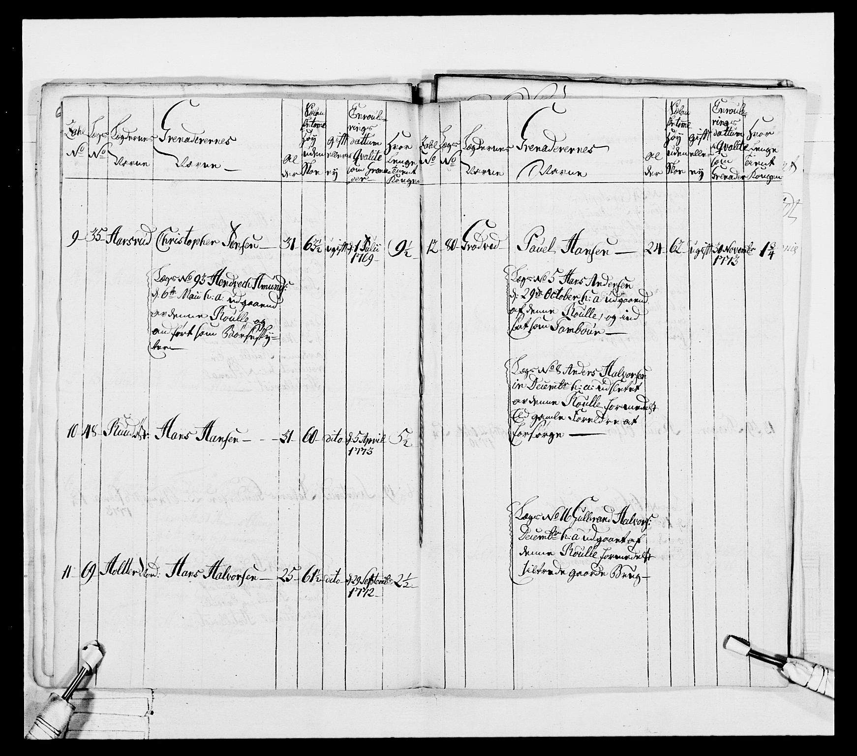 Generalitets- og kommissariatskollegiet, Det kongelige norske kommissariatskollegium, RA/EA-5420/E/Eh/L0043a: 2. Akershusiske nasjonale infanteriregiment, 1767-1778, s. 434