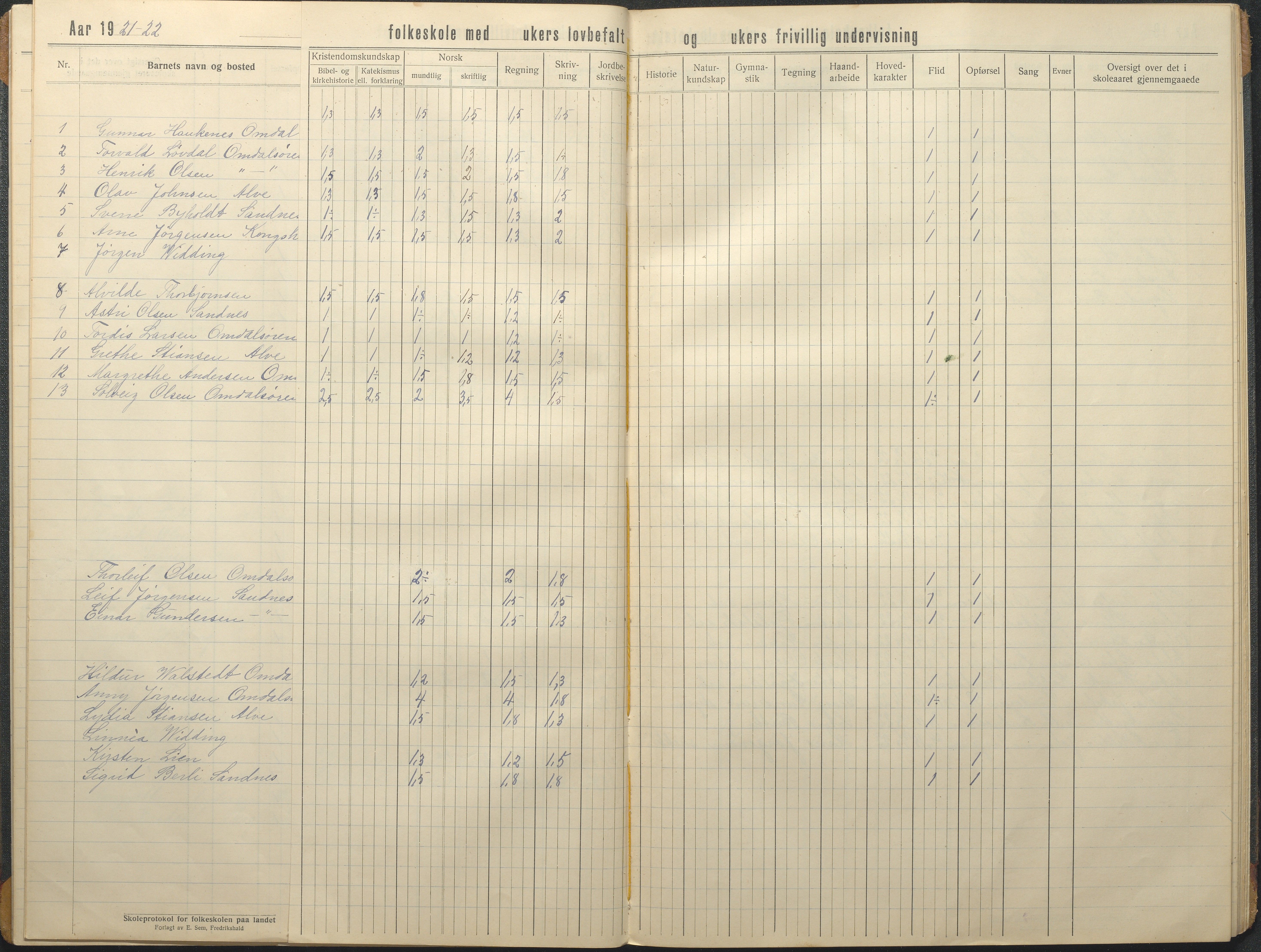 Tromøy kommune frem til 1971, AAKS/KA0921-PK/04/L0080: Sandnes - Karakterprotokoll, 1916-1939