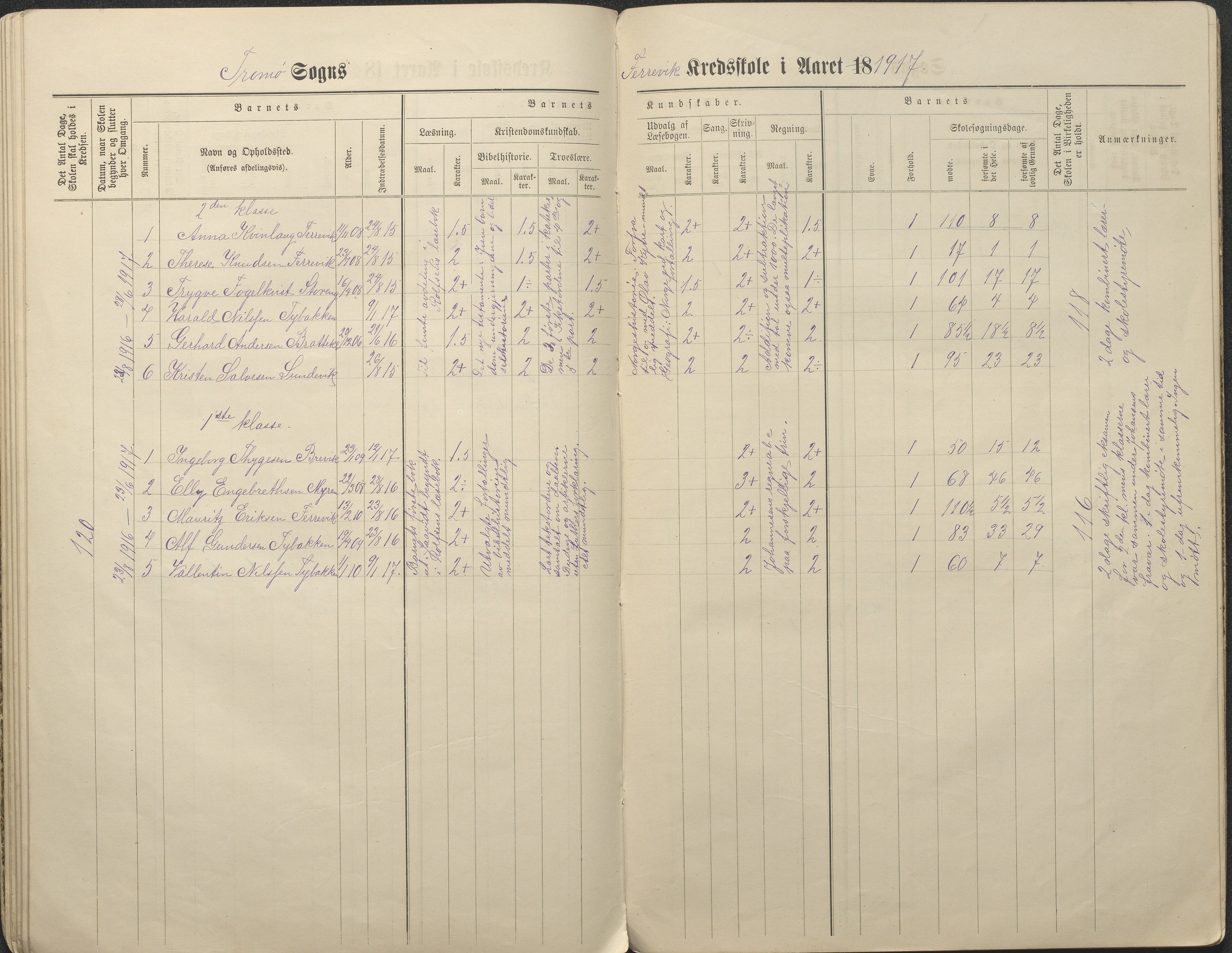 Tromøy kommune frem til 1971, AAKS/KA0921-PK/04/L0034: Færvik (Roligheden) - Karakterprotokoll, 1890-1935