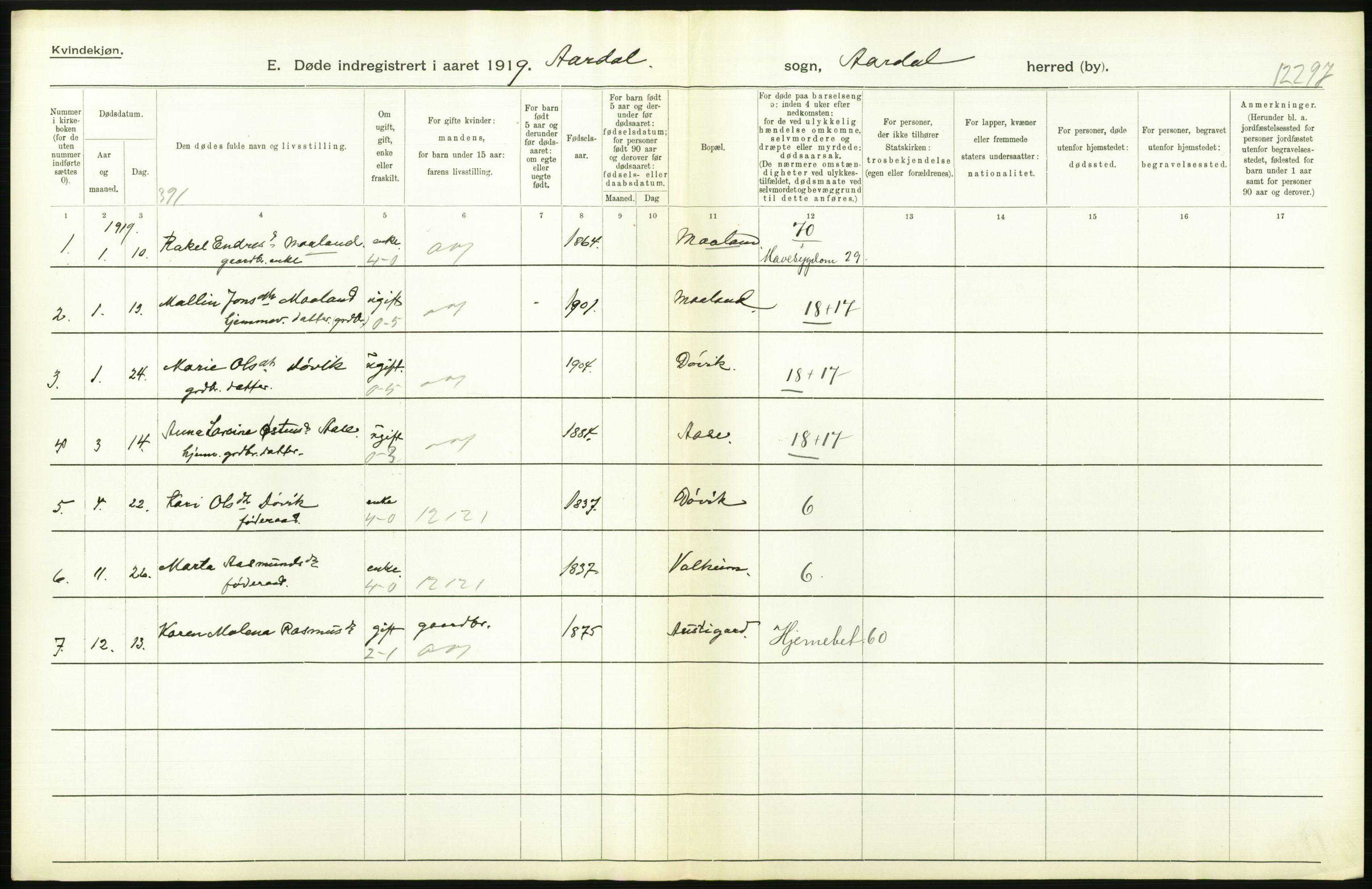 Statistisk sentralbyrå, Sosiodemografiske emner, Befolkning, RA/S-2228/D/Df/Dfb/Dfbi/L0030: Rogaland fylke: Døde. Bygder og byer., 1919, s. 302