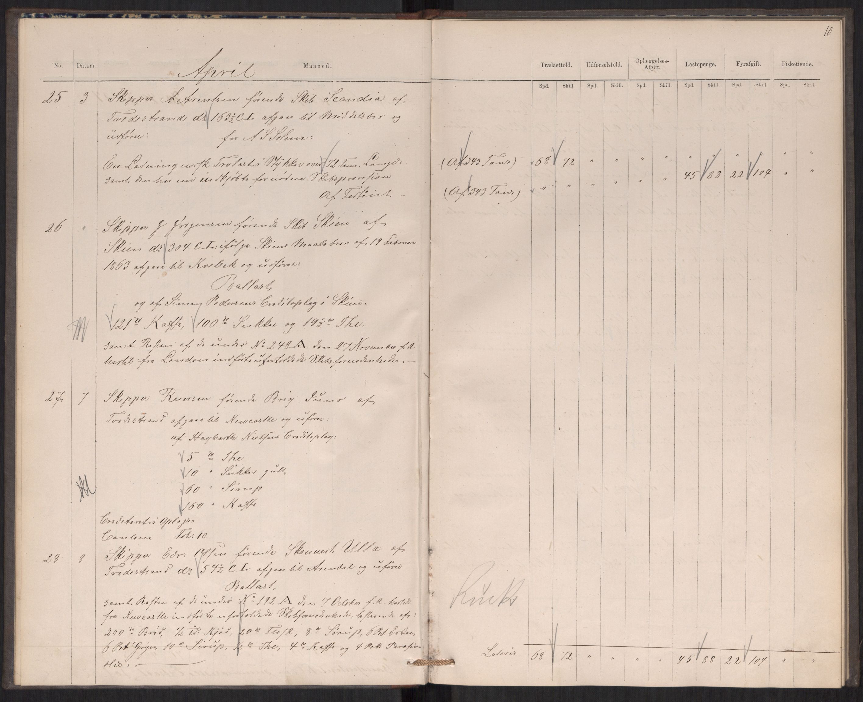 Revisjonsdepartementet, 2. revisjonskontor, AV/RA-S-1115/E/E039/L0276: Tvedestrand: Utgående tollbok, 1876, s. 10