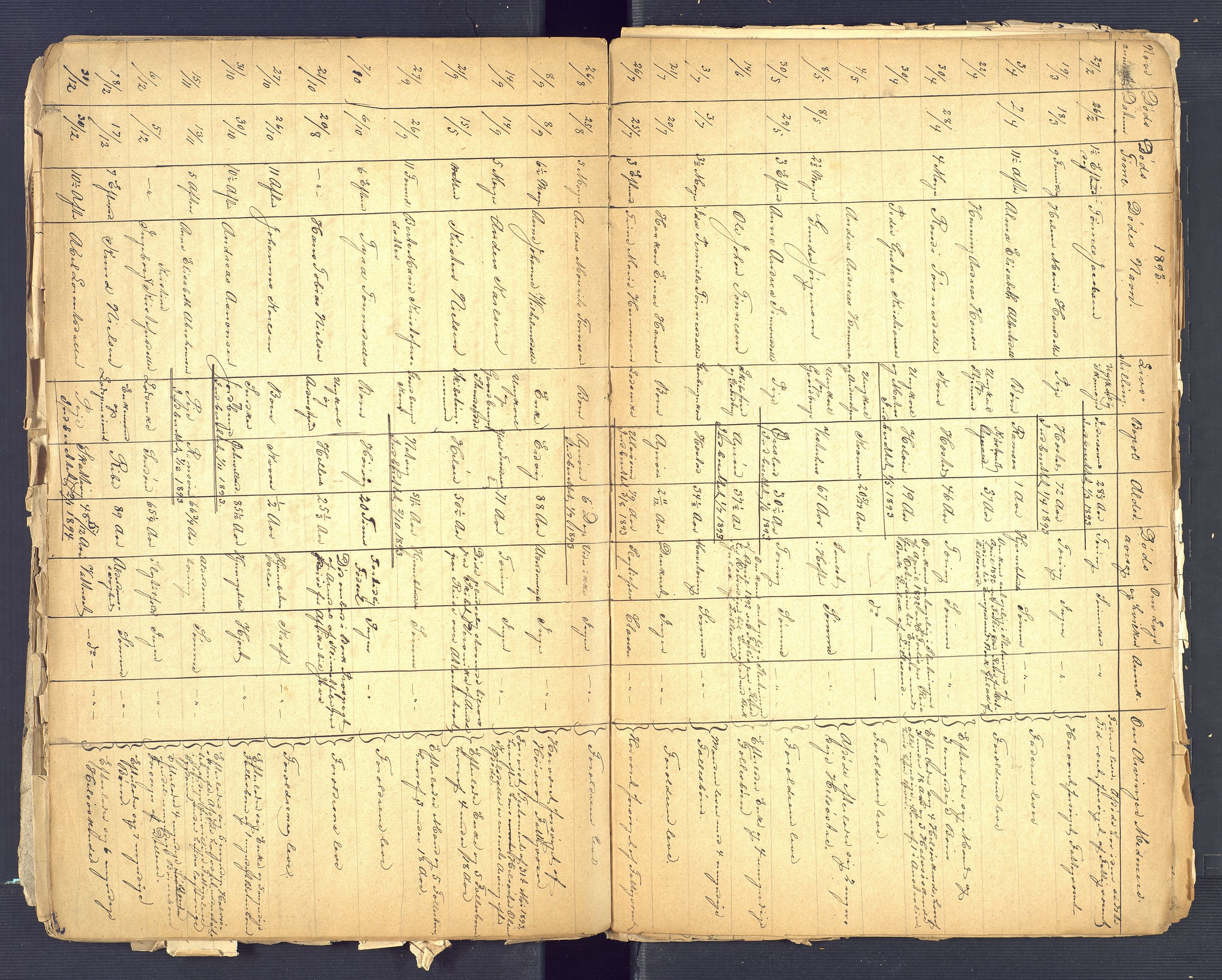 Høvåg lensmannskontor, AV/SAK-1241-0024/F/Fe/L0074: Liste over anmeldte dødsfall, 1854-1900