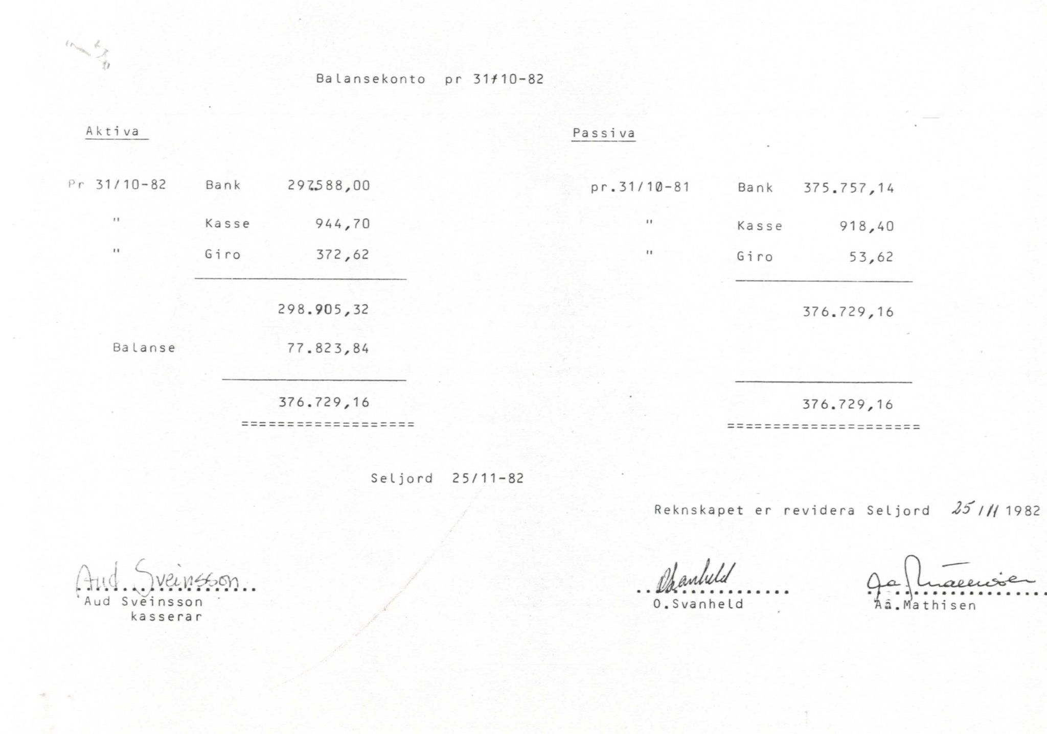 Seljord Idrettslag, VTM/A-1034/A/Ab/L0001: Årsmeldingar, 1982