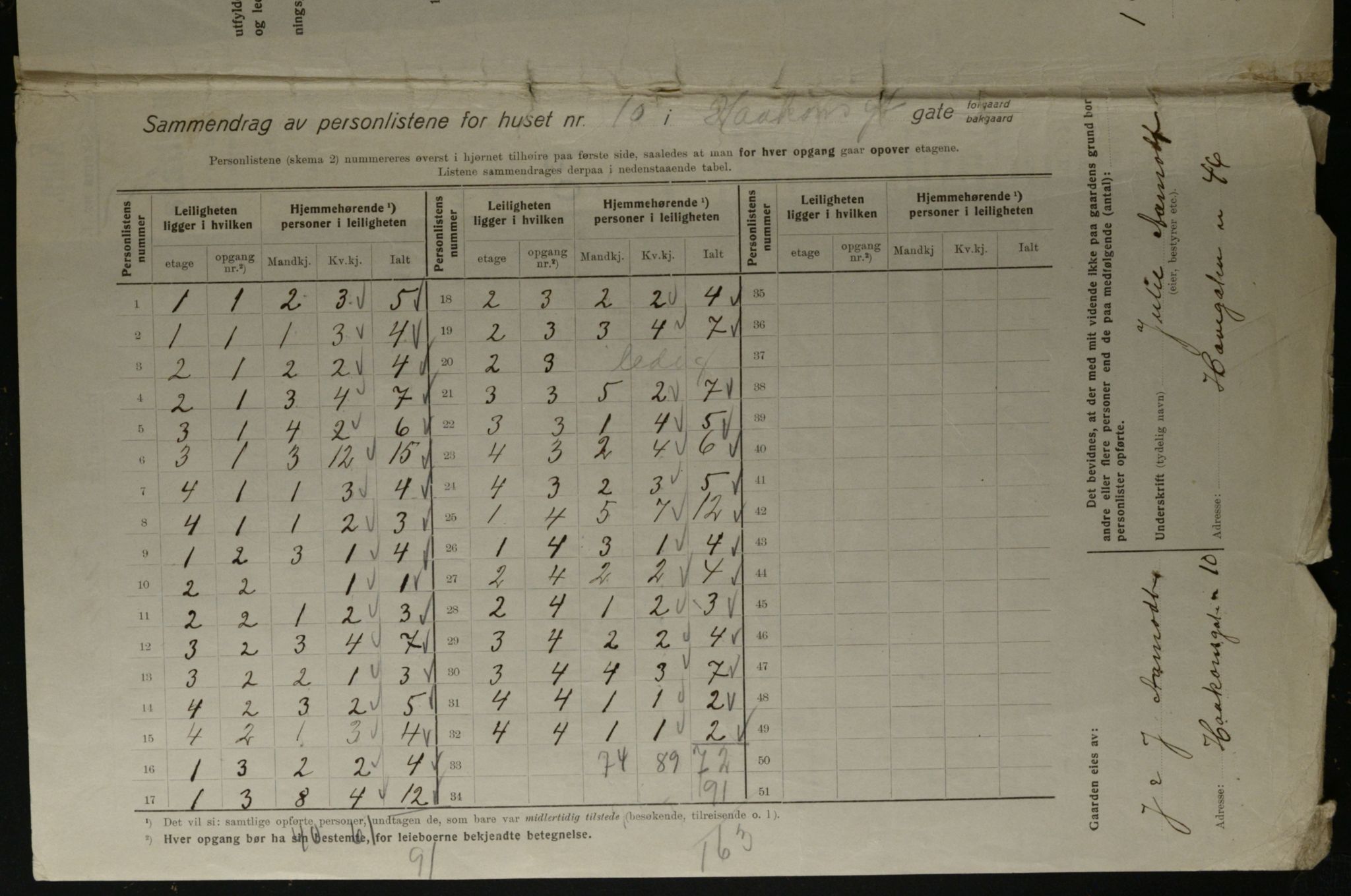 OBA, Kommunal folketelling 1.12.1923 for Kristiania, 1923, s. 47600