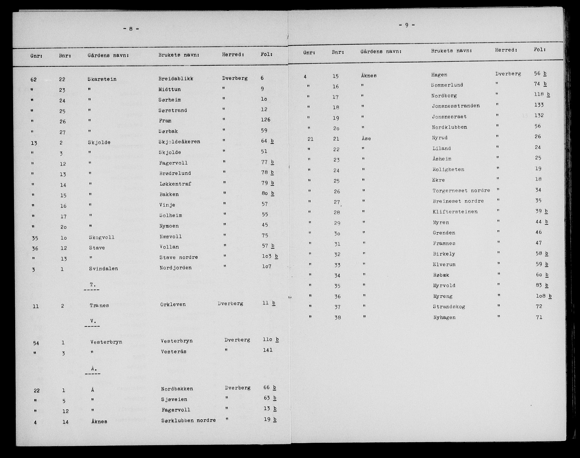 Vesterålen sorenskriveri, SAT/A-4180/1/2/2A/L0047: Panteregister nr. 47, 1895-1932, s. 8-9