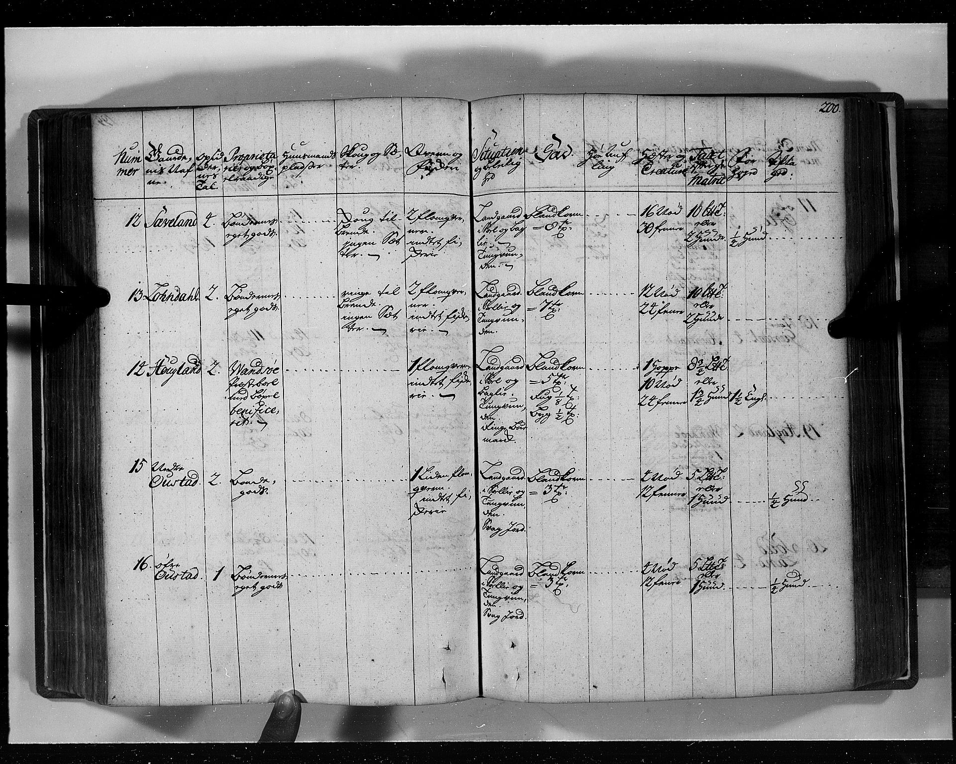 Rentekammeret inntil 1814, Realistisk ordnet avdeling, AV/RA-EA-4070/N/Nb/Nbf/L0129: Lista eksaminasjonsprotokoll, 1723, s. 202