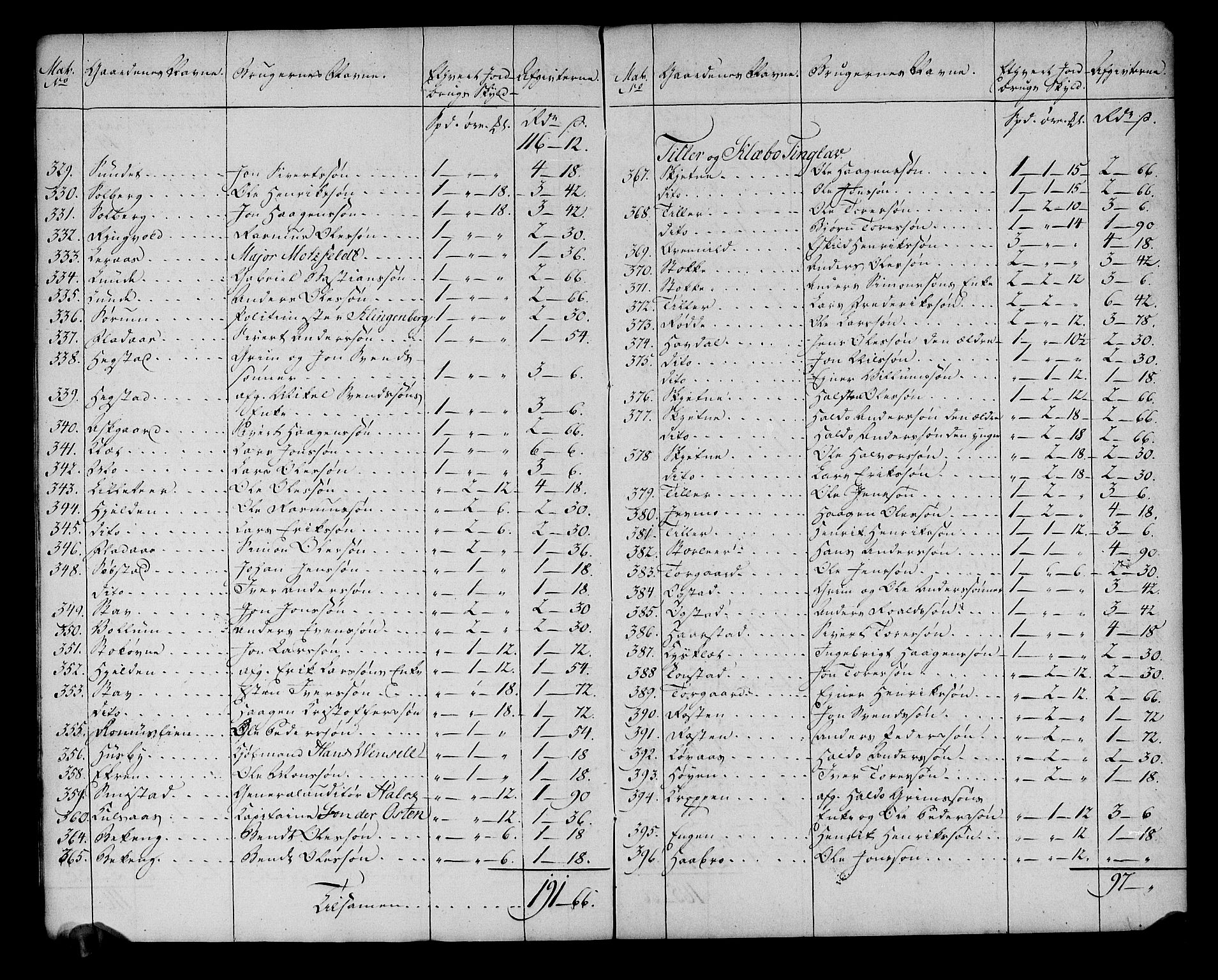 Rentekammeret inntil 1814, Realistisk ordnet avdeling, RA/EA-4070/N/Ne/Nea/L0141: Strinda og Selbu fogderi. Ekstraktfortegnelse over jord- og tiendeavgift, 1803, s. 9