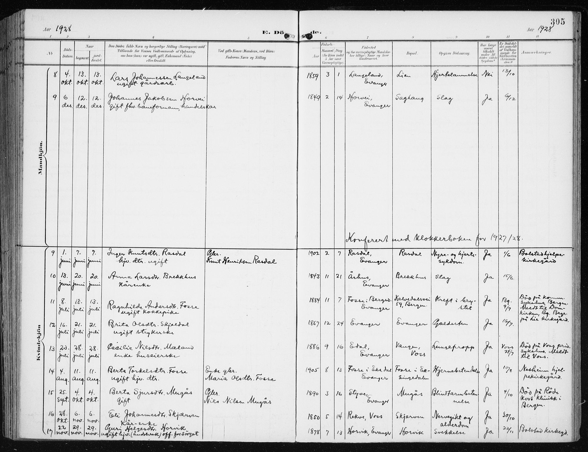 Evanger sokneprestembete, AV/SAB-A-99924: Ministerialbok nr. A  3, 1900-1930, s. 305