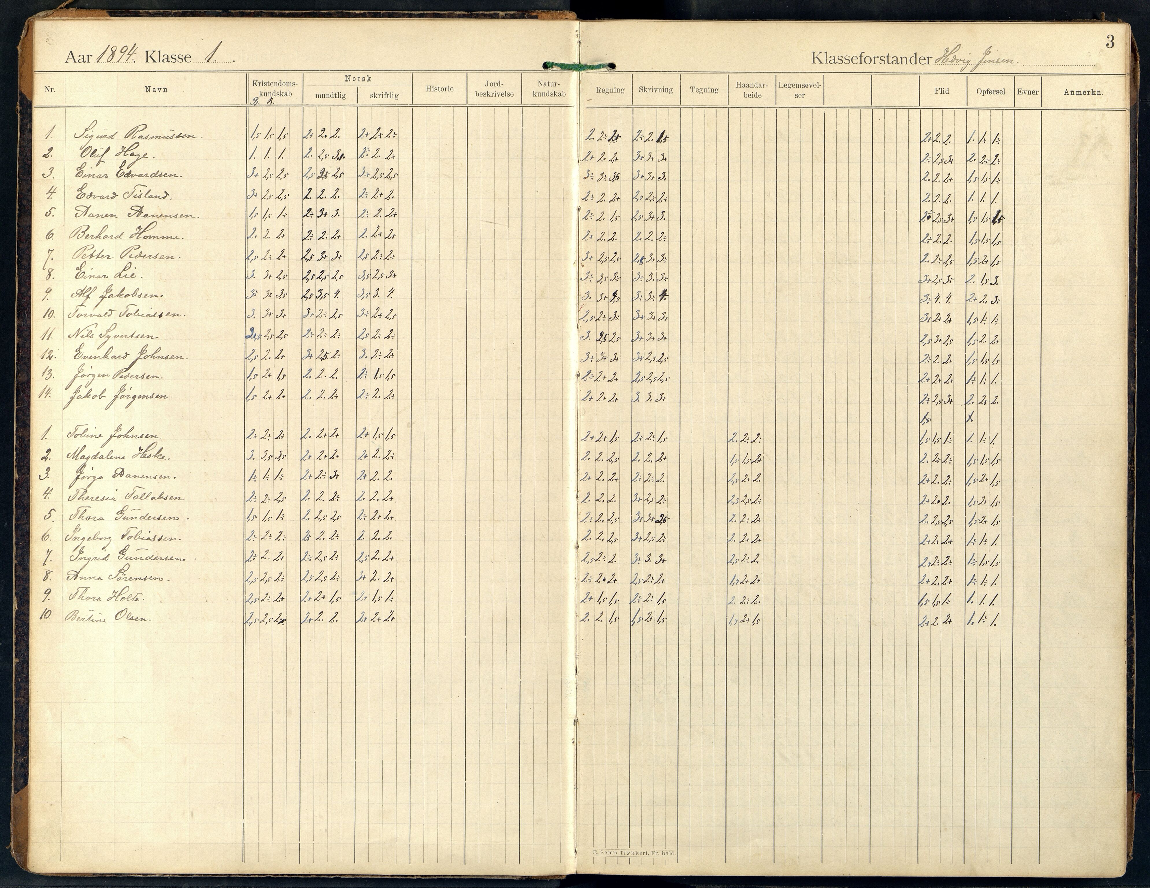 Mandal By - Mandal Allmueskole/Folkeskole/Skole, ARKSOR/1002MG551/G/L0013: Karakterprotokoll, 1894-1920