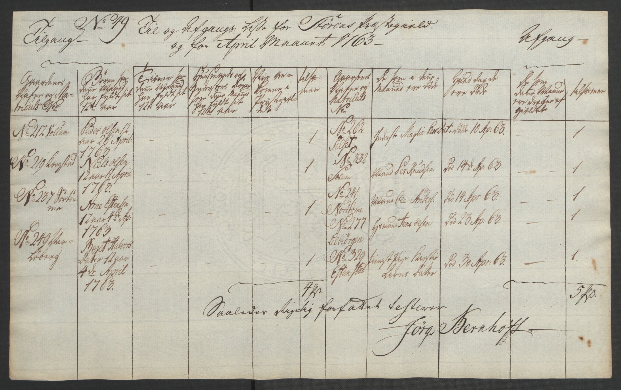 Rentekammeret inntil 1814, Realistisk ordnet avdeling, AV/RA-EA-4070/Ol/L0021: [Gg 10]: Ekstraskatten, 23.09.1762. Orkdal og Gauldal, 1762-1767, s. 337