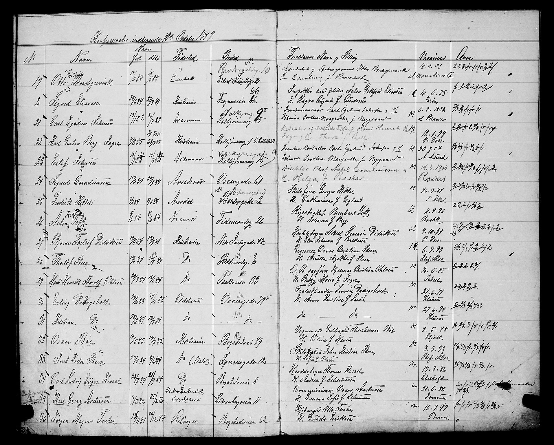 Uranienborg prestekontor Kirkebøker, AV/SAO-A-10877/G/Ga/L0004: Kladd til kirkebok nr. 4, 1898-1902