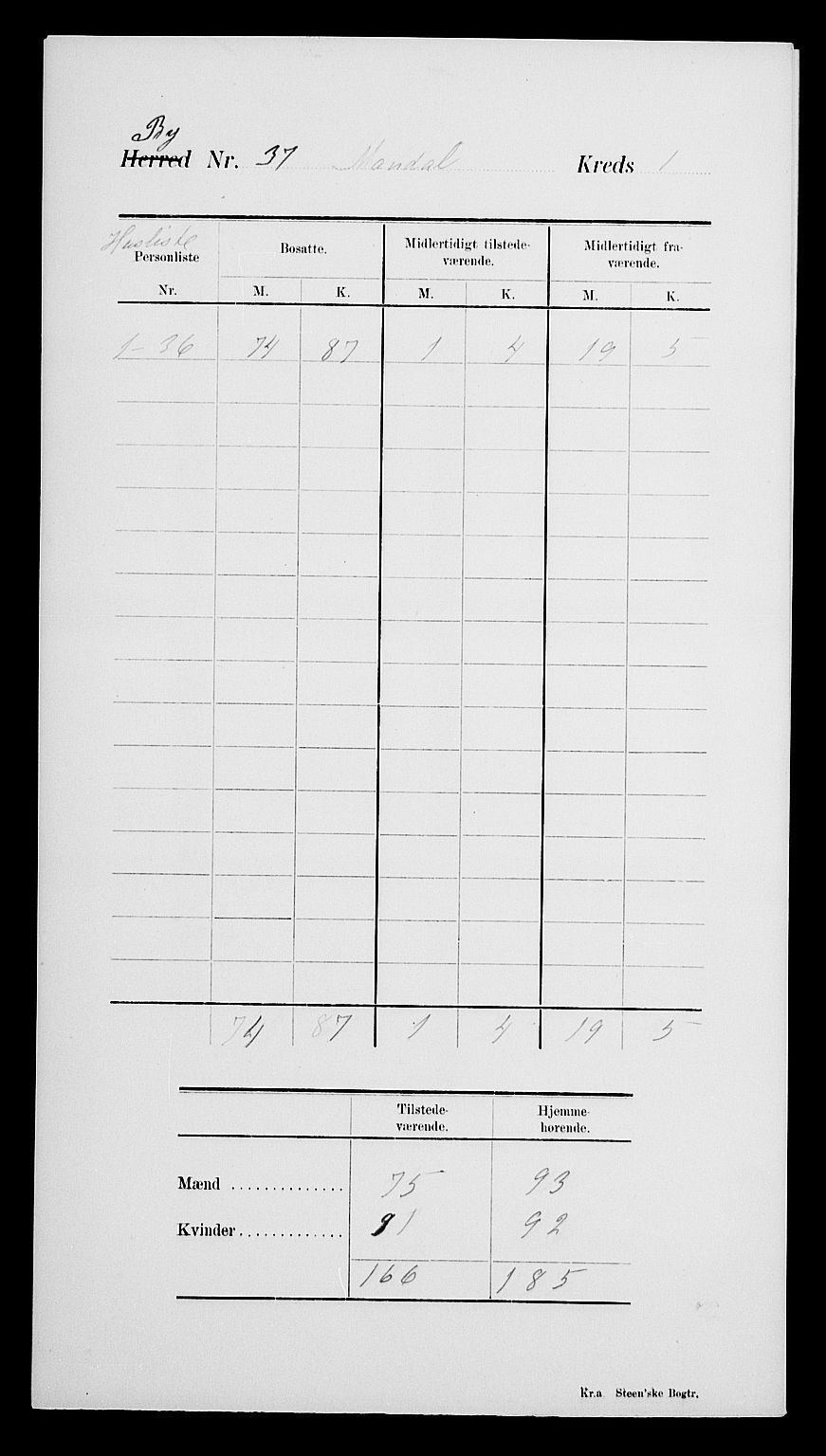 SAK, Folketelling 1900 for 1002 Mandal ladested, 1900, s. 5