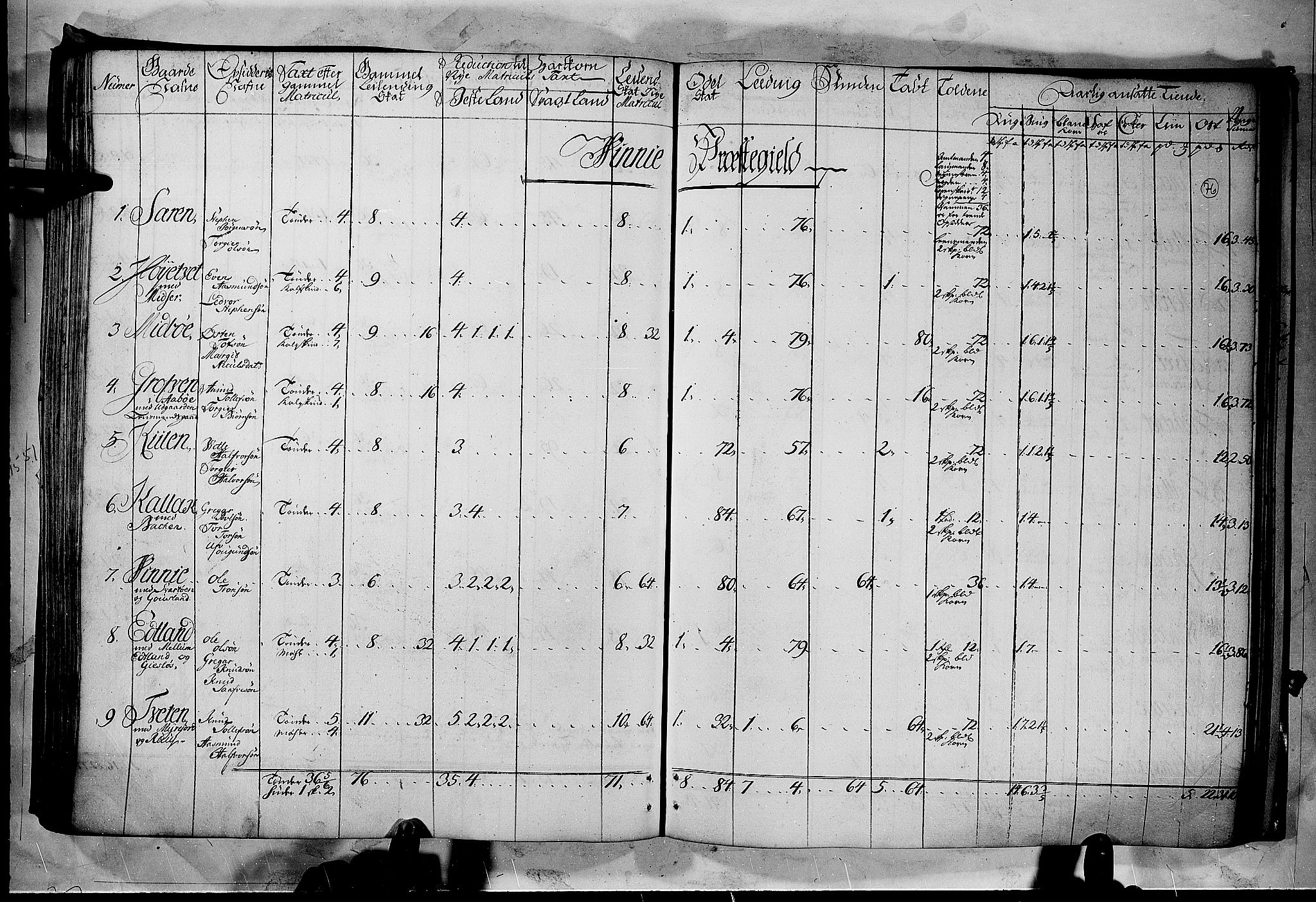 Rentekammeret inntil 1814, Realistisk ordnet avdeling, RA/EA-4070/N/Nb/Nbf/L0122: Øvre og Nedre Telemark matrikkelprotokoll, 1723, s. 75b-76a