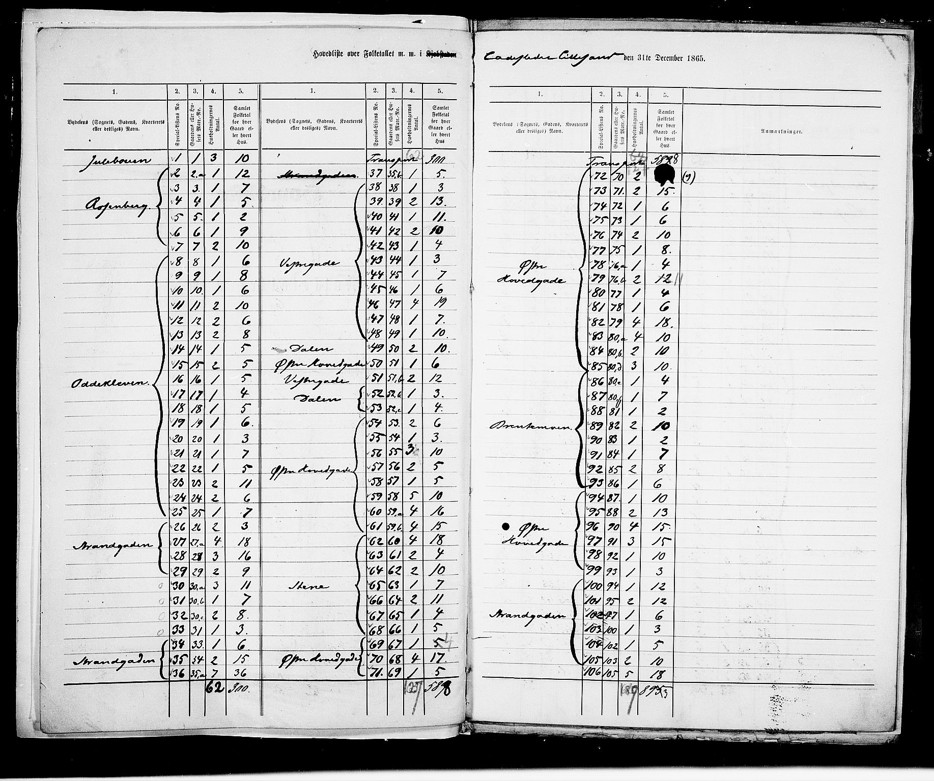 RA, Folketelling 1865 for 0905B Vestre Moland prestegjeld, Lillesand ladested, 1865, s. 6