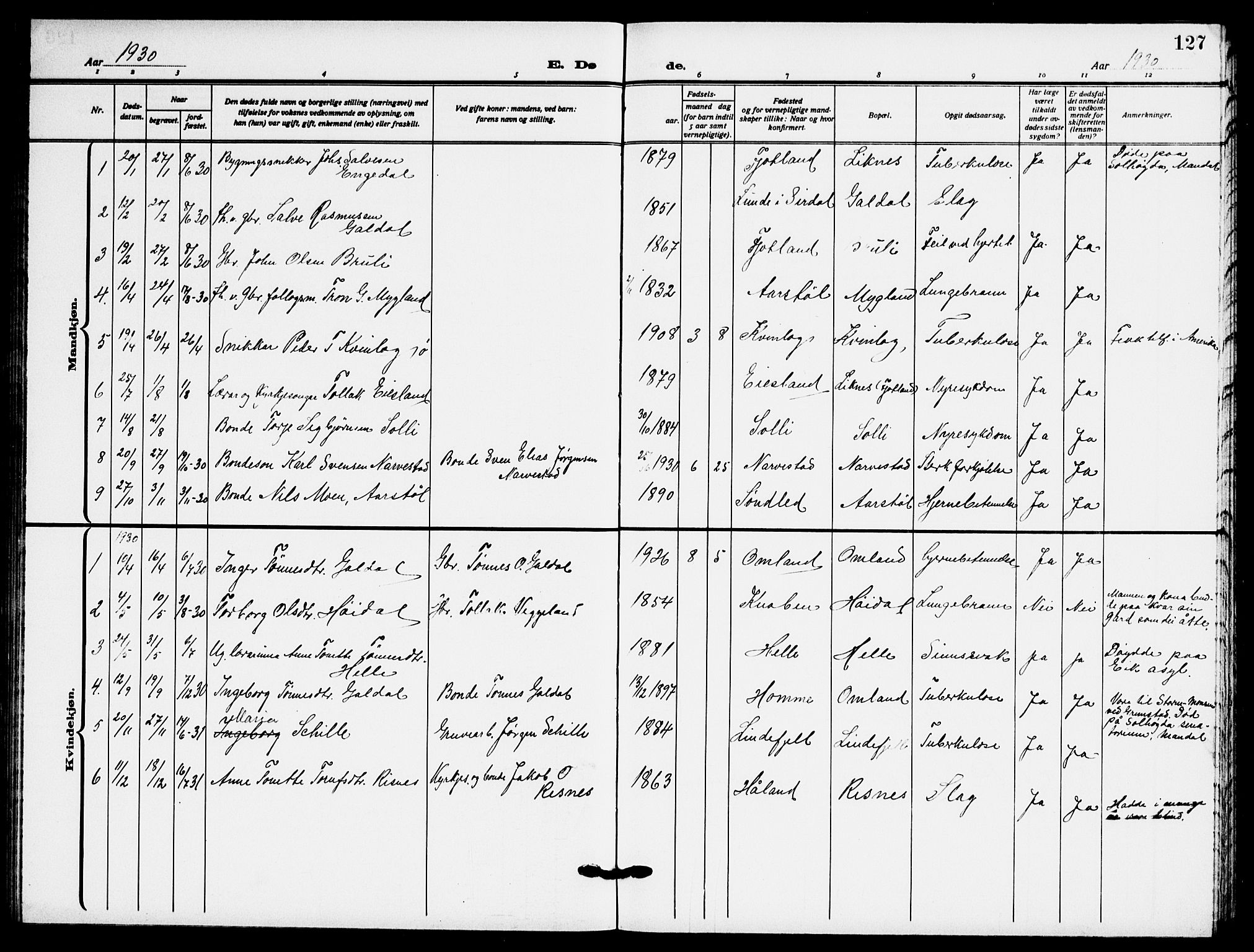 Fjotland sokneprestkontor, AV/SAK-1111-0010/F/Fb/L0004: Klokkerbok nr. B 4, 1925-1941, s. 127