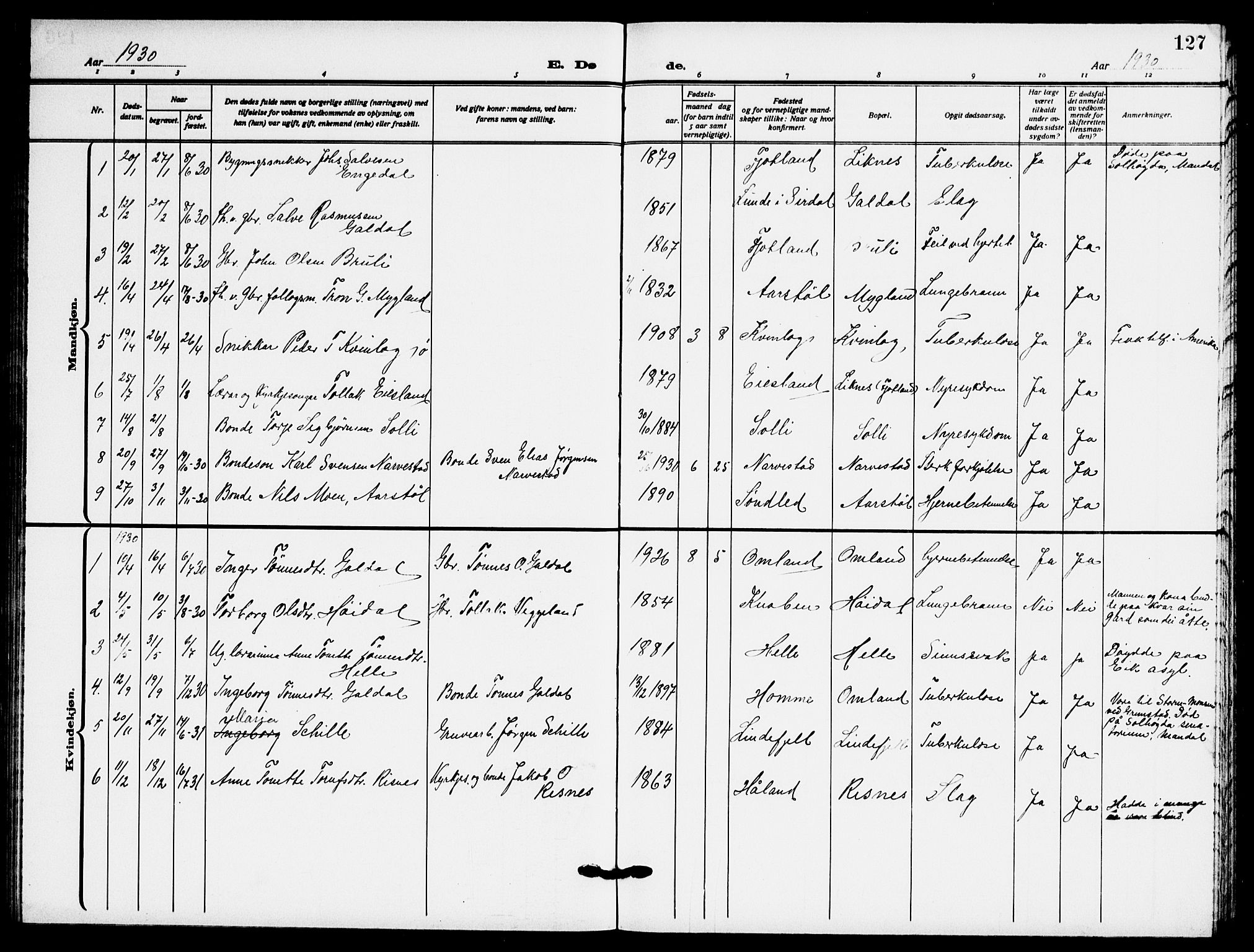 Fjotland sokneprestkontor, SAK/1111-0010/F/Fb/L0004: Klokkerbok nr. B 4, 1925-1941, s. 127