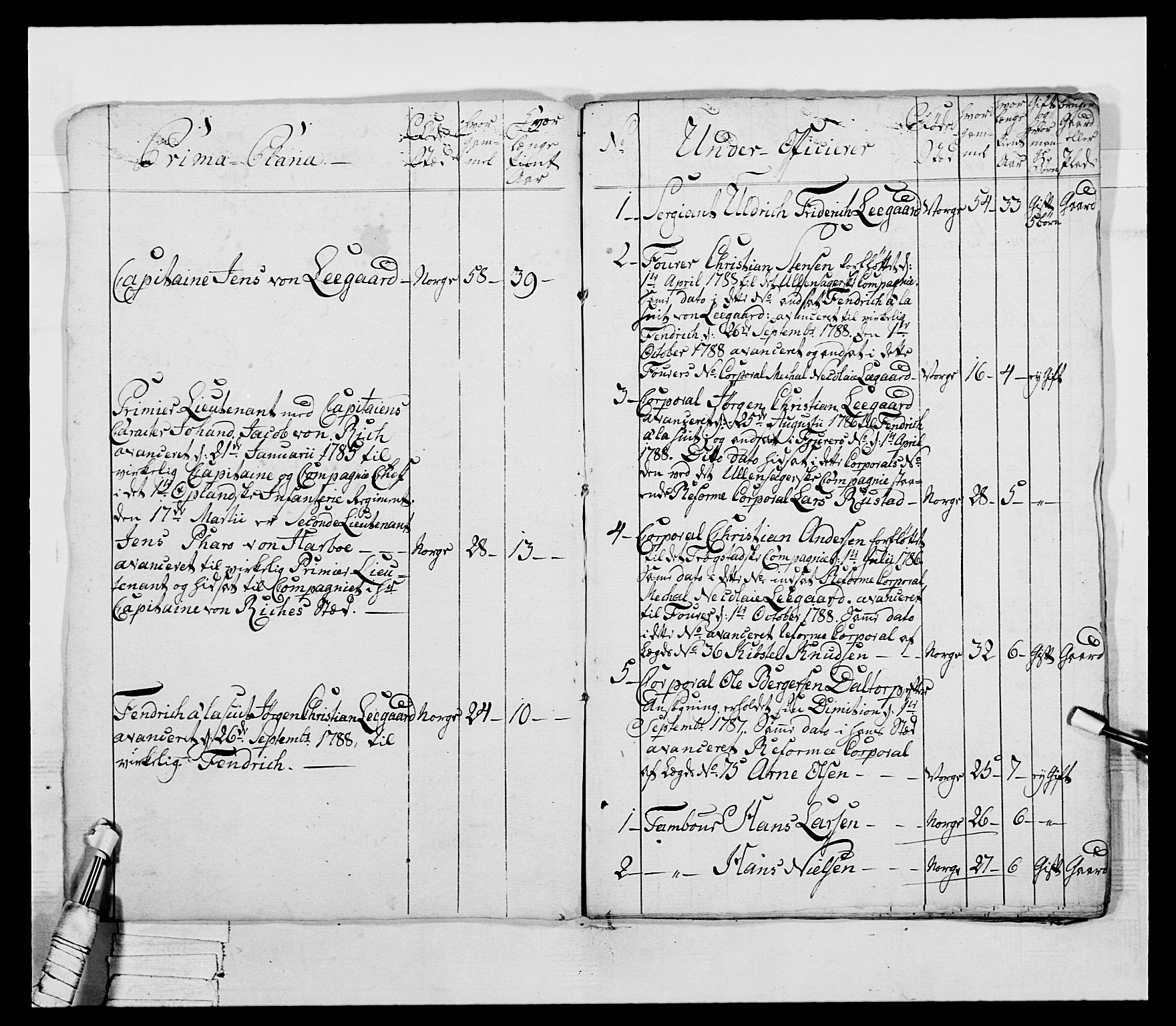 Generalitets- og kommissariatskollegiet, Det kongelige norske kommissariatskollegium, AV/RA-EA-5420/E/Eh/L0045: 2. Akershusiske nasjonale infanteriregiment, 1789, s. 408