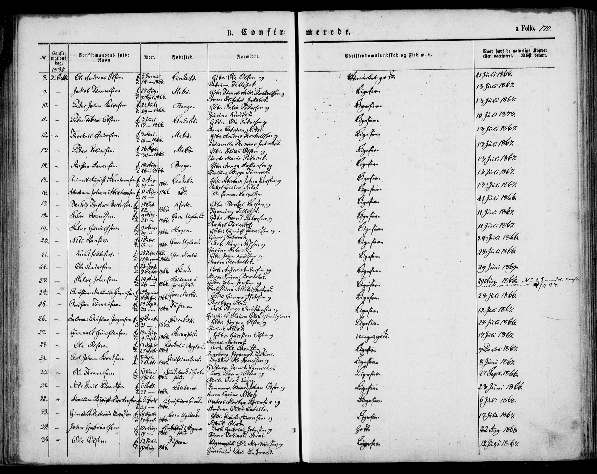 Oddernes sokneprestkontor, AV/SAK-1111-0033/F/Fa/Faa/L0008: Ministerialbok nr. A 8, 1864-1880, s. 170