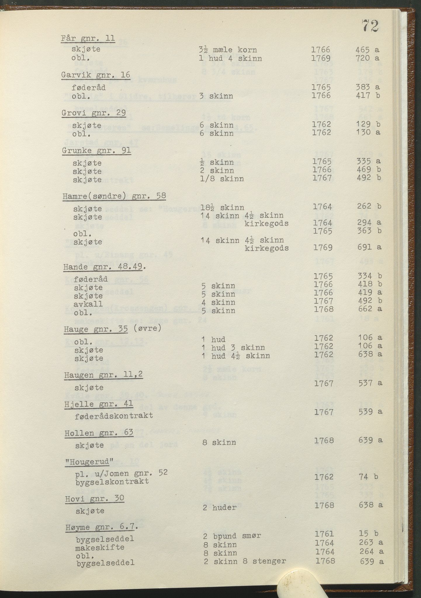 Statsarkivet i Hamar, AV/SAH-SAH-001/H/Hb/L0001/0002: Egne registre og hjelpemidler / Register til pantebok 8 (1761 - 1770) ved Hadeland, Land og Valdres sorenskriveri , 1761-1770, s. 72