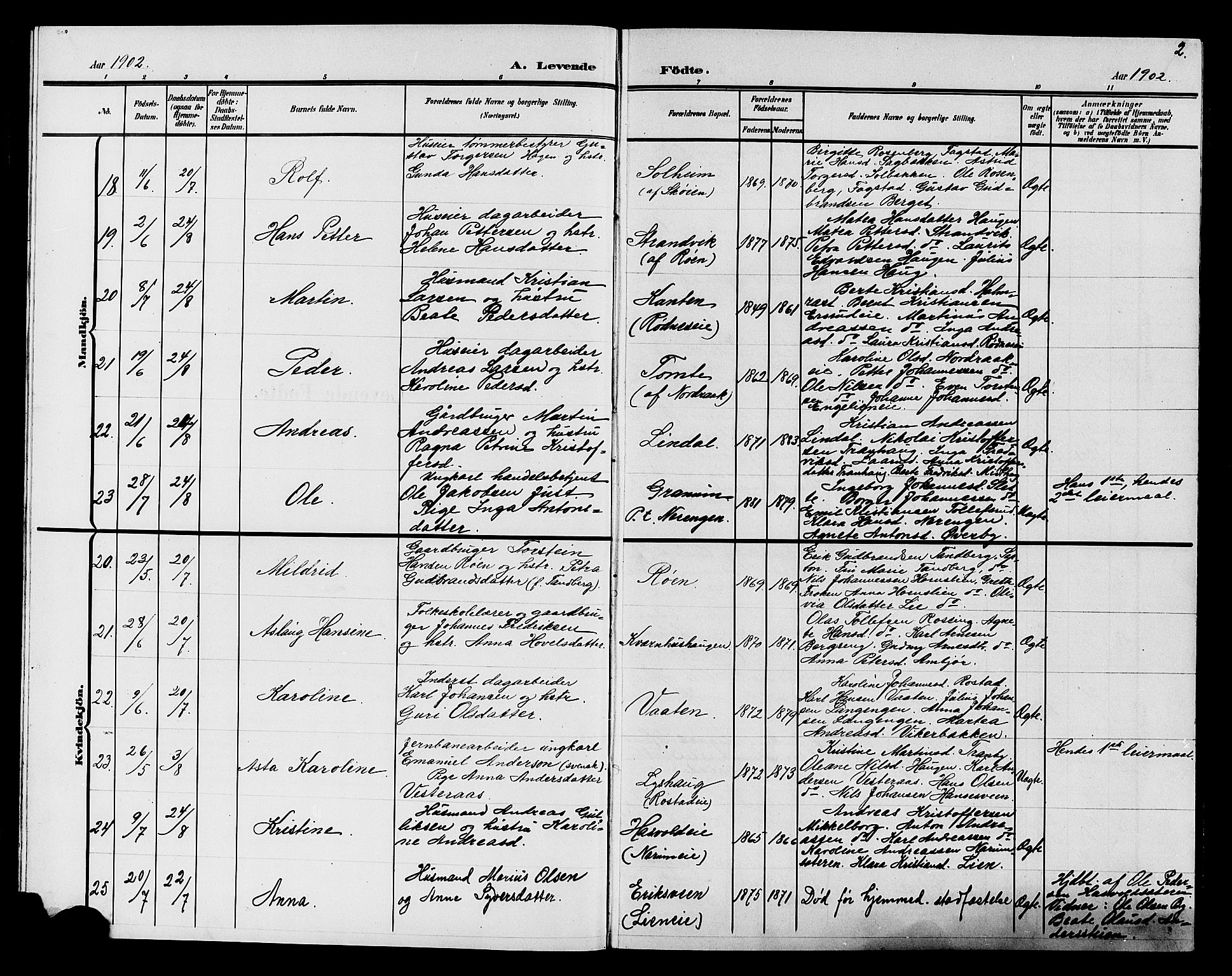 Søndre Land prestekontor, AV/SAH-PREST-122/L/L0005: Klokkerbok nr. 5, 1902-1911, s. 2