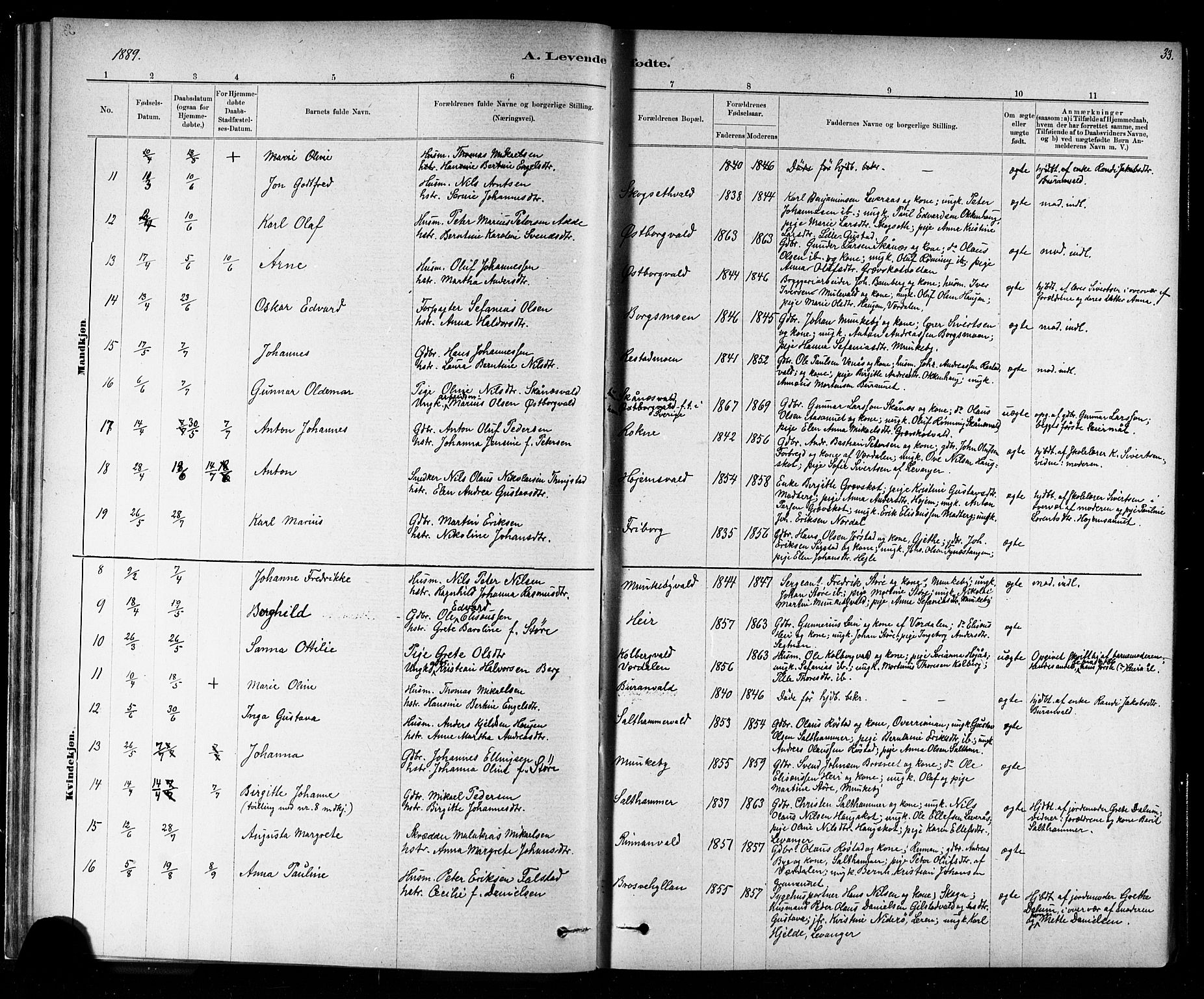 Ministerialprotokoller, klokkerbøker og fødselsregistre - Nord-Trøndelag, SAT/A-1458/721/L0208: Klokkerbok nr. 721C01, 1880-1917, s. 33