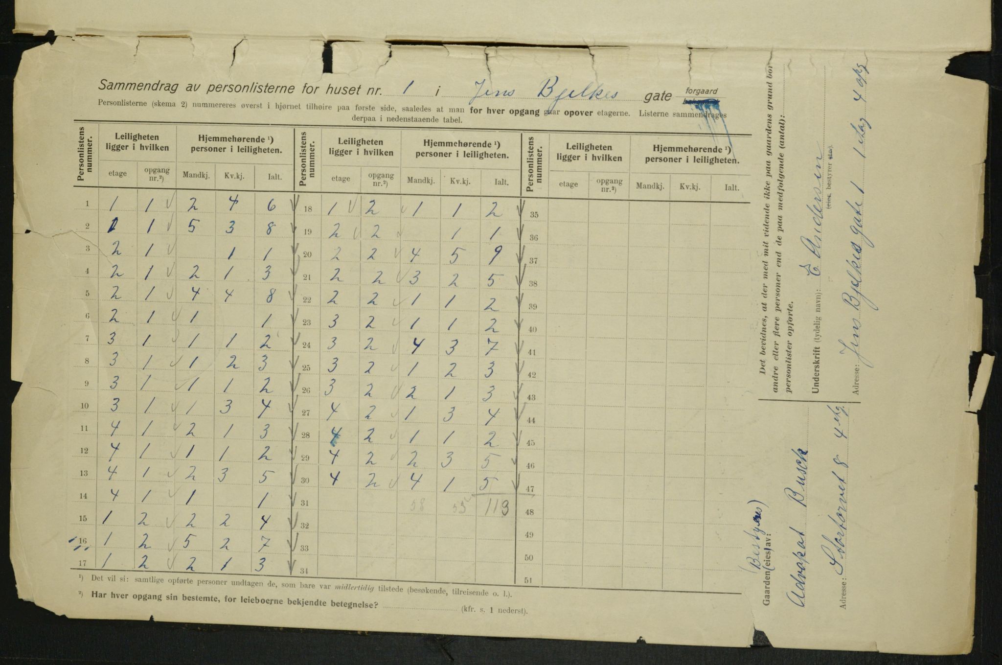OBA, Kommunal folketelling 1.2.1915 for Kristiania, 1915, s. 44996