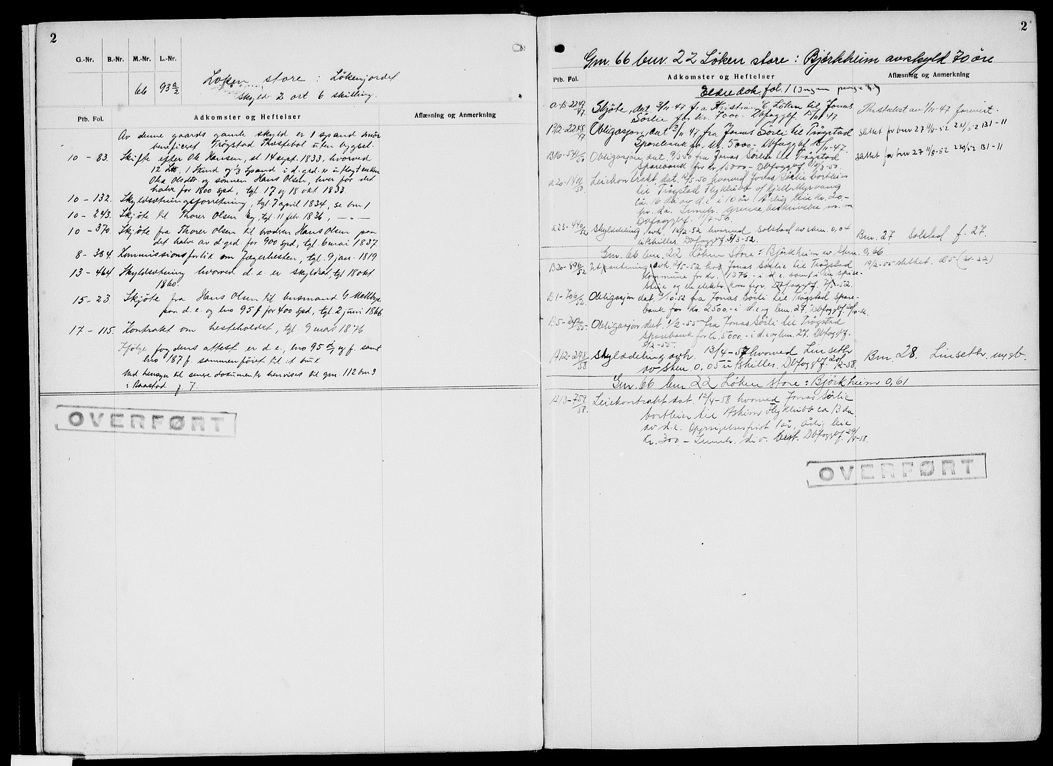 Rakkestad sorenskriveri, SAO/A-10686/G/Ga/Gaf/L0002: Panteregister nr. VI 2, 1795-1959, s. 2