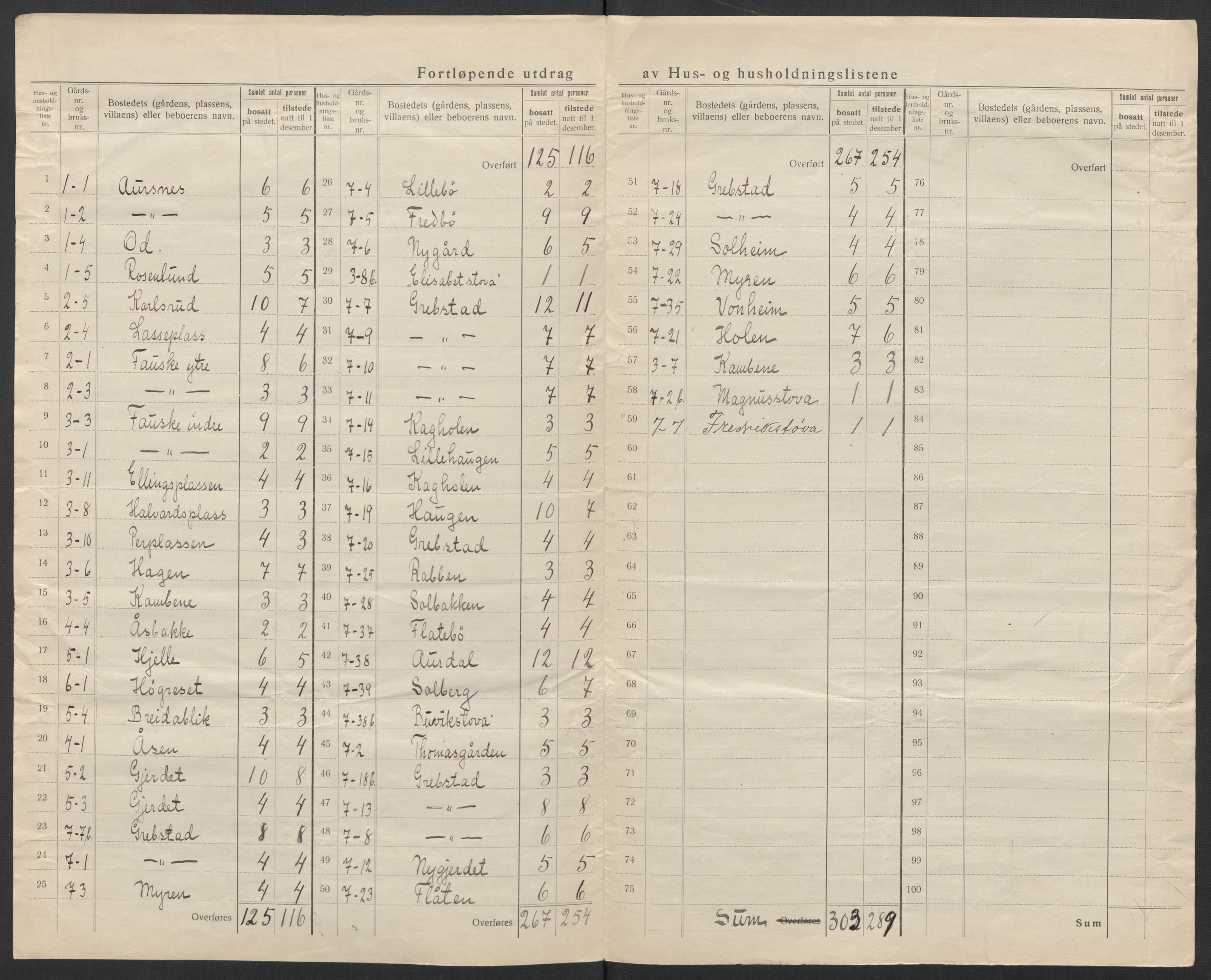 SAT, Folketelling 1920 for 1528 Sykkylven herred, 1920, s. 11