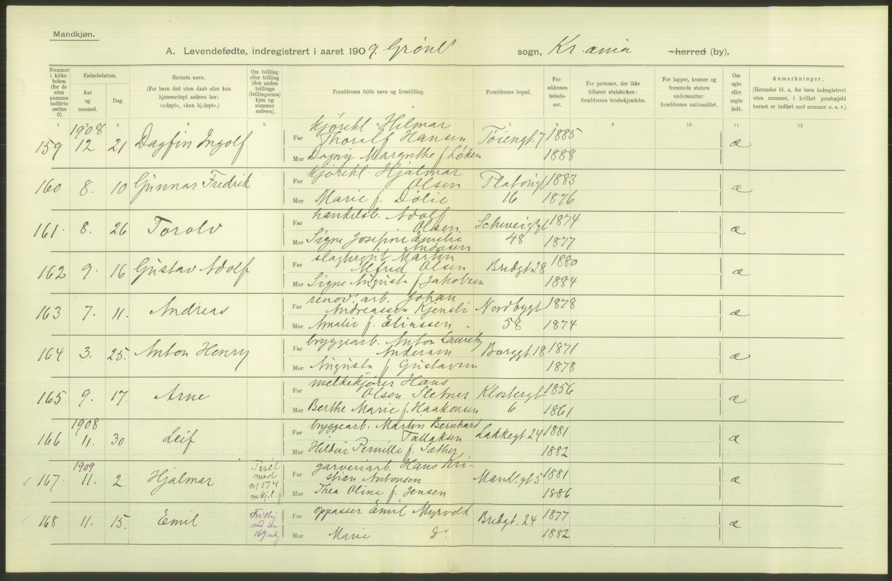 Statistisk sentralbyrå, Sosiodemografiske emner, Befolkning, AV/RA-S-2228/D/Df/Dfa/Dfag/L0007: Kristiania: Levendefødte menn og kvinner., 1909, s. 222