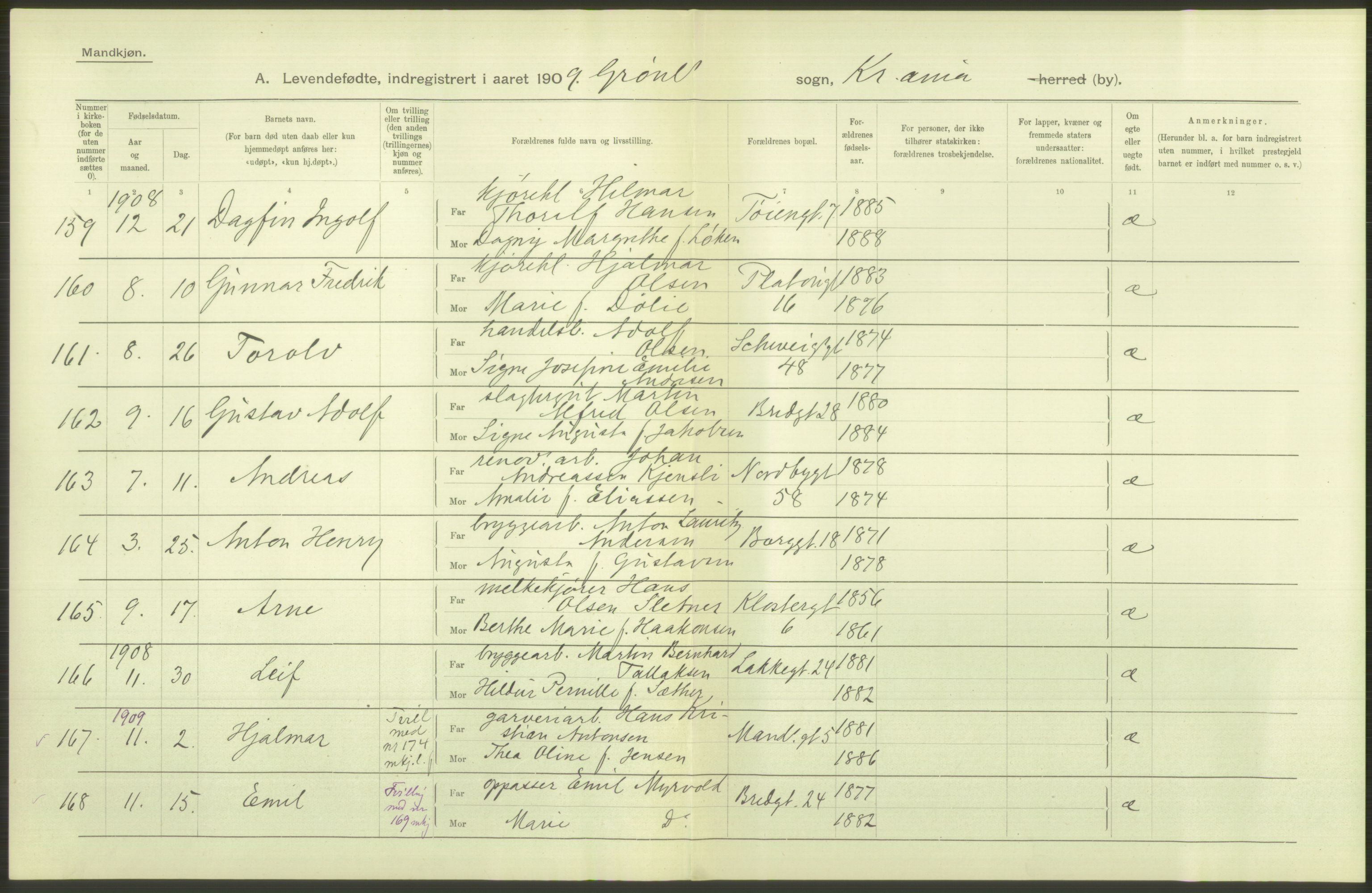 Statistisk sentralbyrå, Sosiodemografiske emner, Befolkning, RA/S-2228/D/Df/Dfa/Dfag/L0007: Kristiania: Levendefødte menn og kvinner., 1909, s. 222