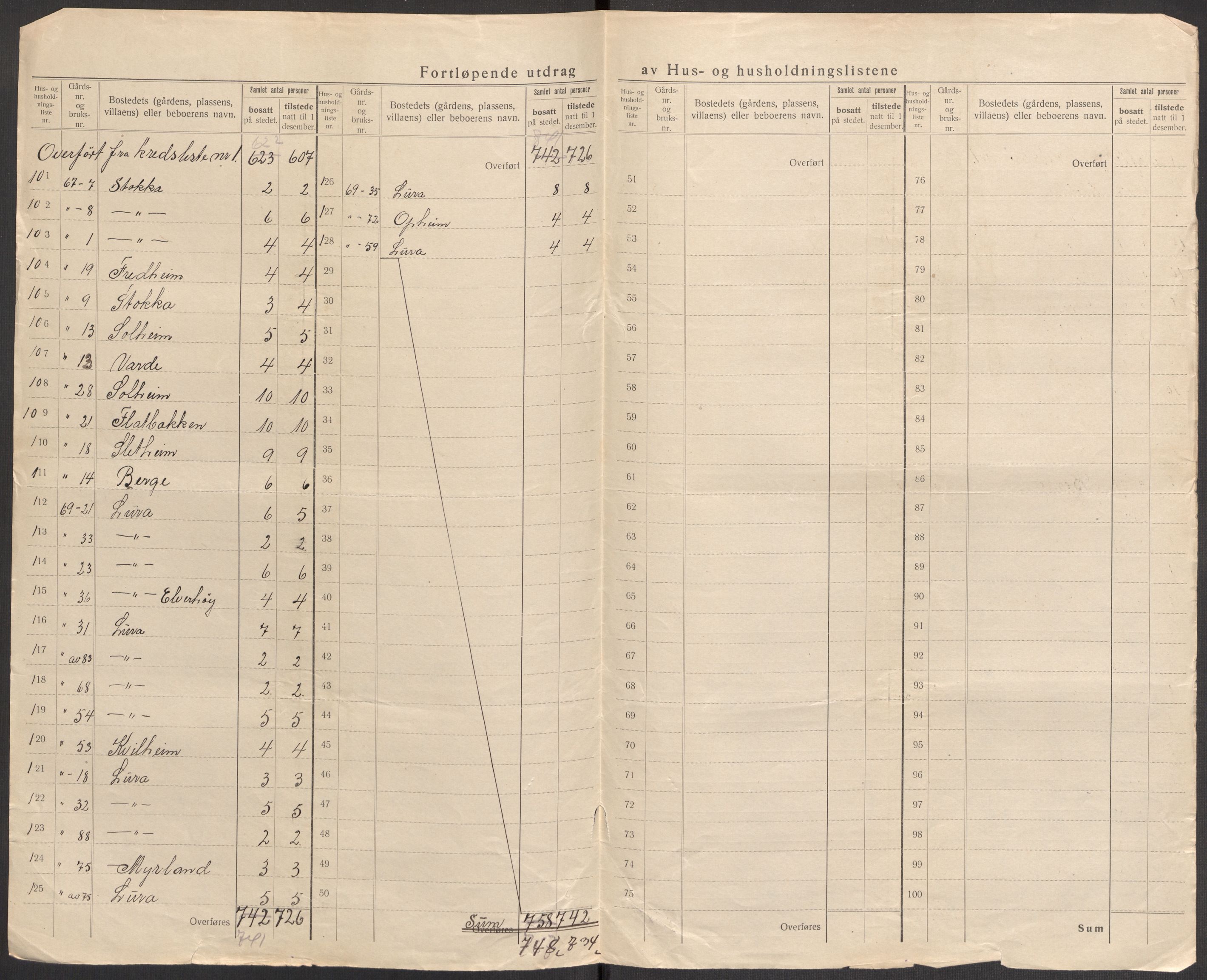 SAST, Folketelling 1920 for 1123 Høyland herred, 1920, s. 49