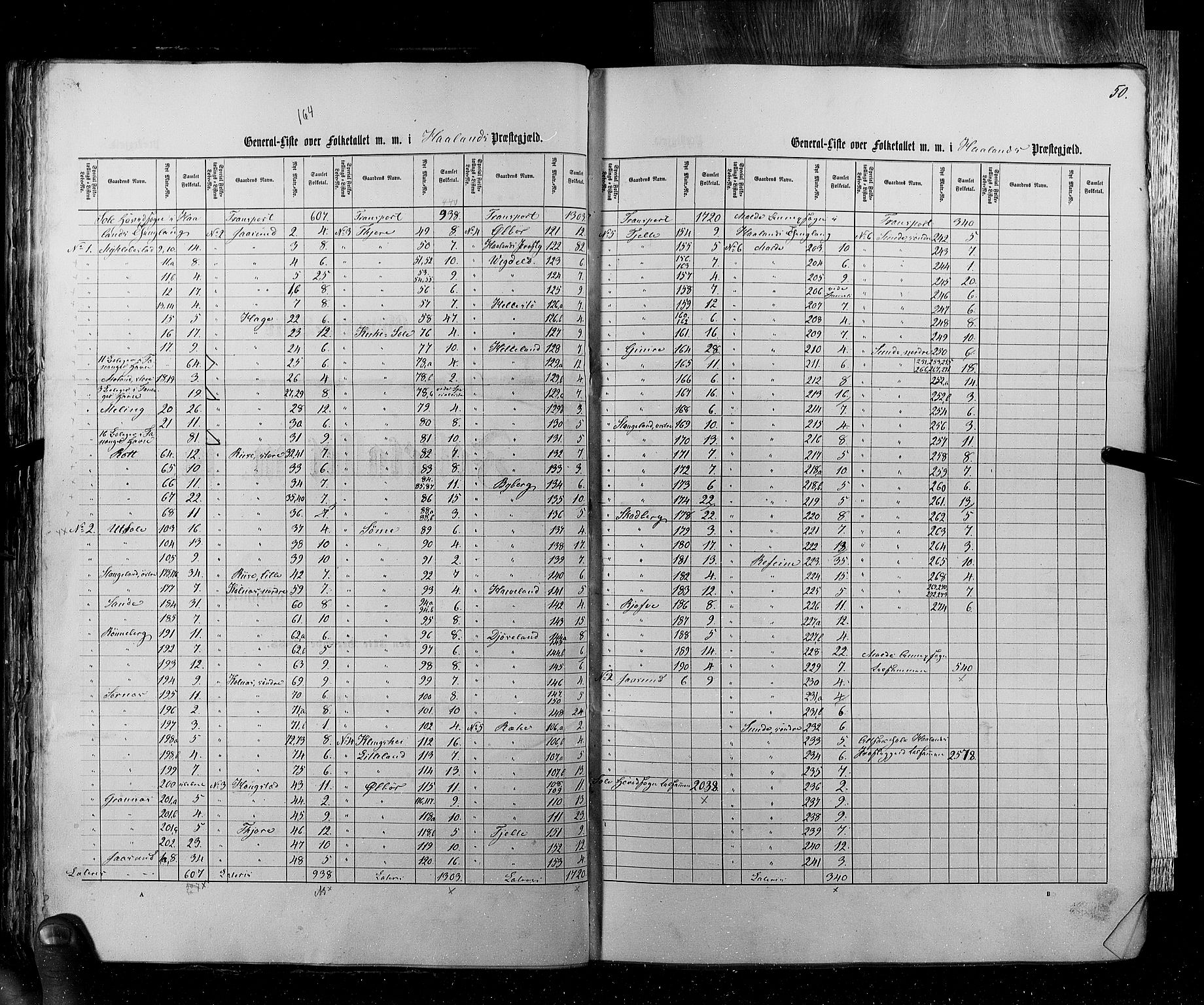 RA, Folketellingen 1855, bind 4: Stavanger amt og Søndre Bergenhus amt, 1855, s. 50