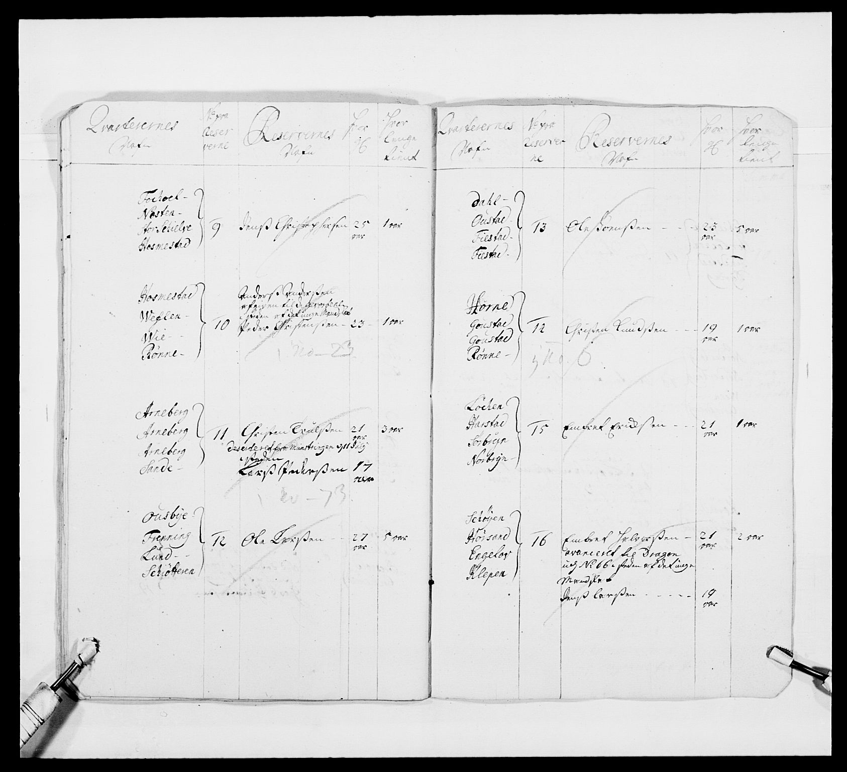 Kommanderende general (KG I) med Det norske krigsdirektorium, AV/RA-EA-5419/E/Ea/L0482: Nordafjelske dragonregiment, 1718-1761, s. 94