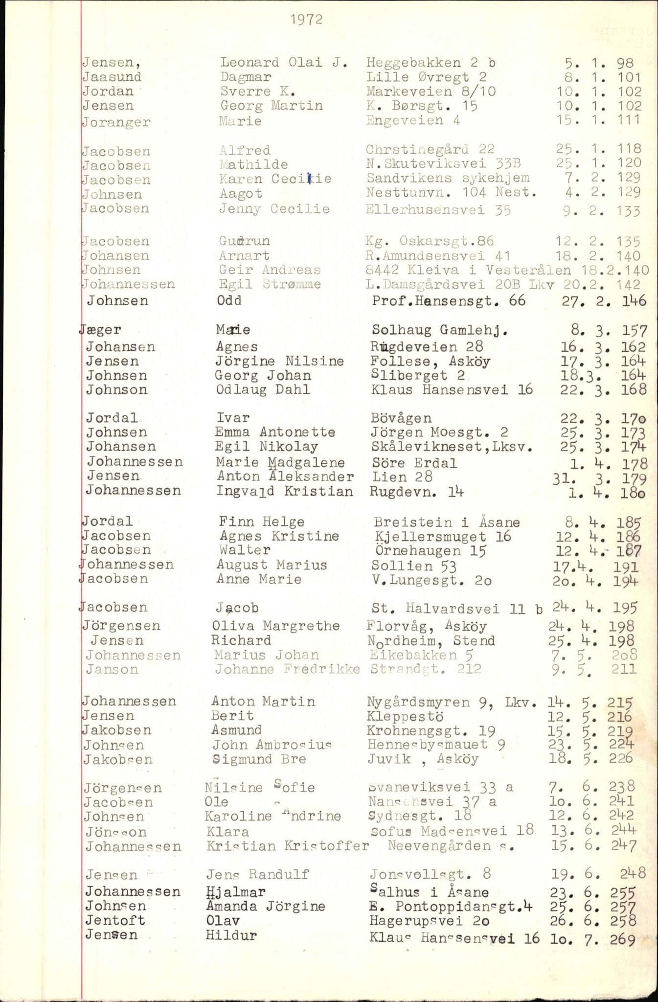 Byfogd og Byskriver i Bergen, SAB/A-3401/06/06Nb/L0009: Register til dødsfalljournaler, 1970-1972, s. 66