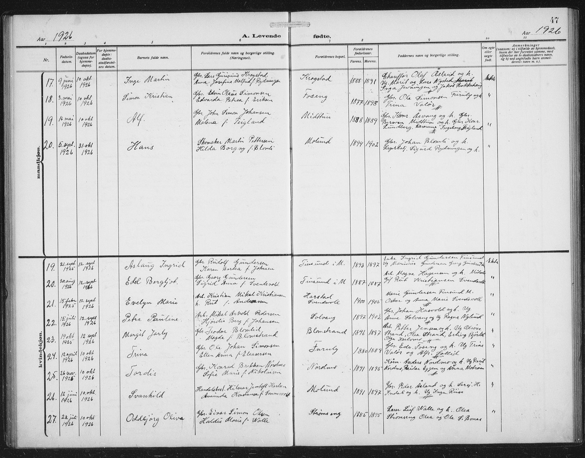 Målselv sokneprestembete, AV/SATØ-S-1311/G/Ga/Gab/L0009klokker: Klokkerbok nr. 9, 1913-1941, s. 47