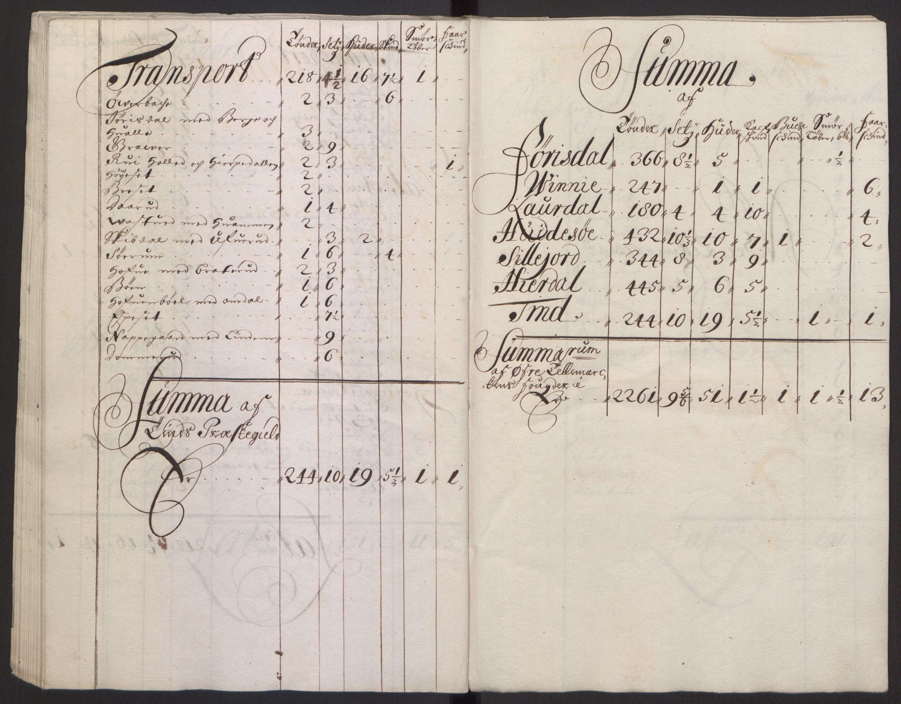 Rentekammeret inntil 1814, Reviderte regnskaper, Fogderegnskap, AV/RA-EA-4092/R35/L2081: Fogderegnskap Øvre og Nedre Telemark, 1680-1684, s. 89