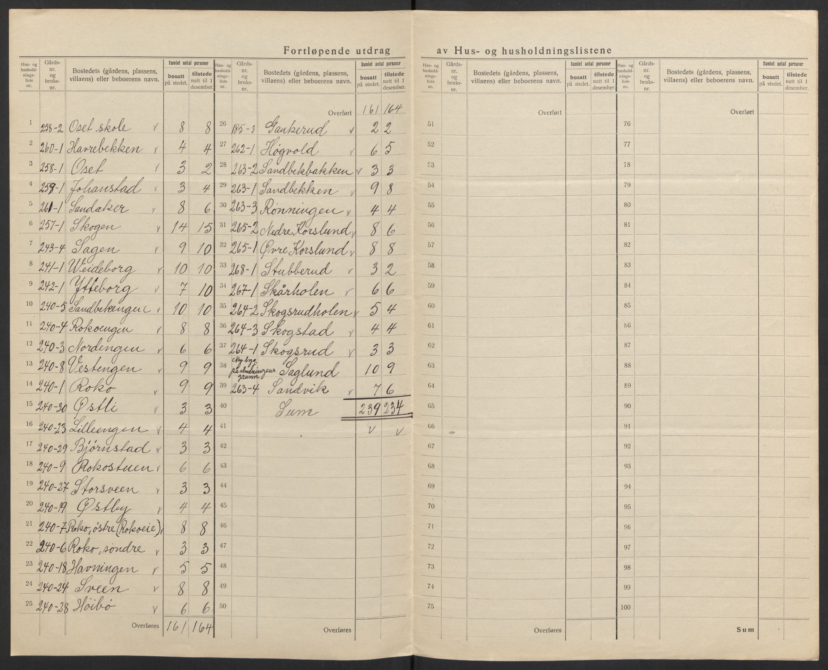 SAH, Folketelling 1920 for 0415 Løten herred, 1920, s. 56