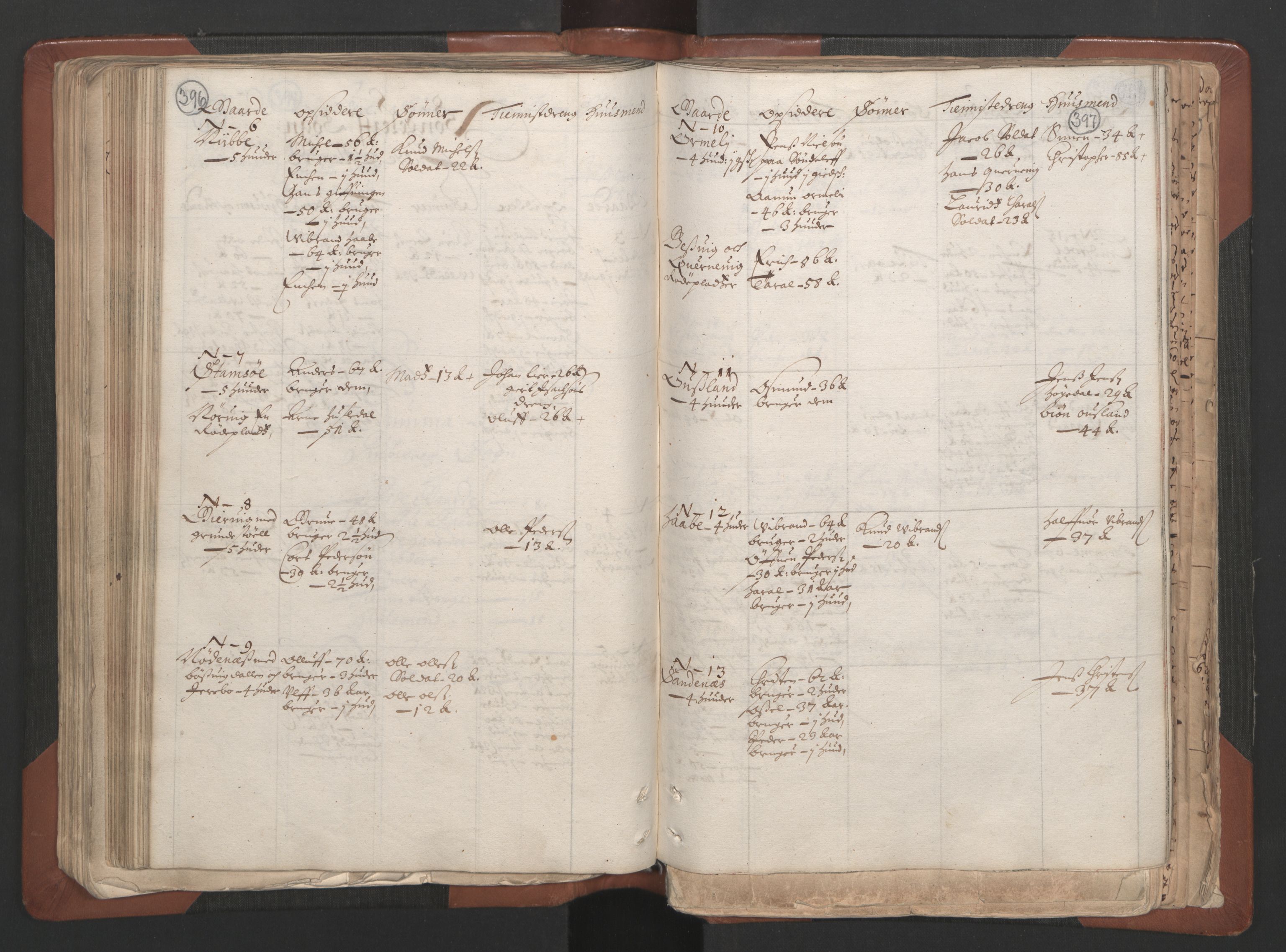 RA, Fogdenes og sorenskrivernes manntall 1664-1666, nr. 7: Nedenes fogderi, 1664-1666, s. 396-397