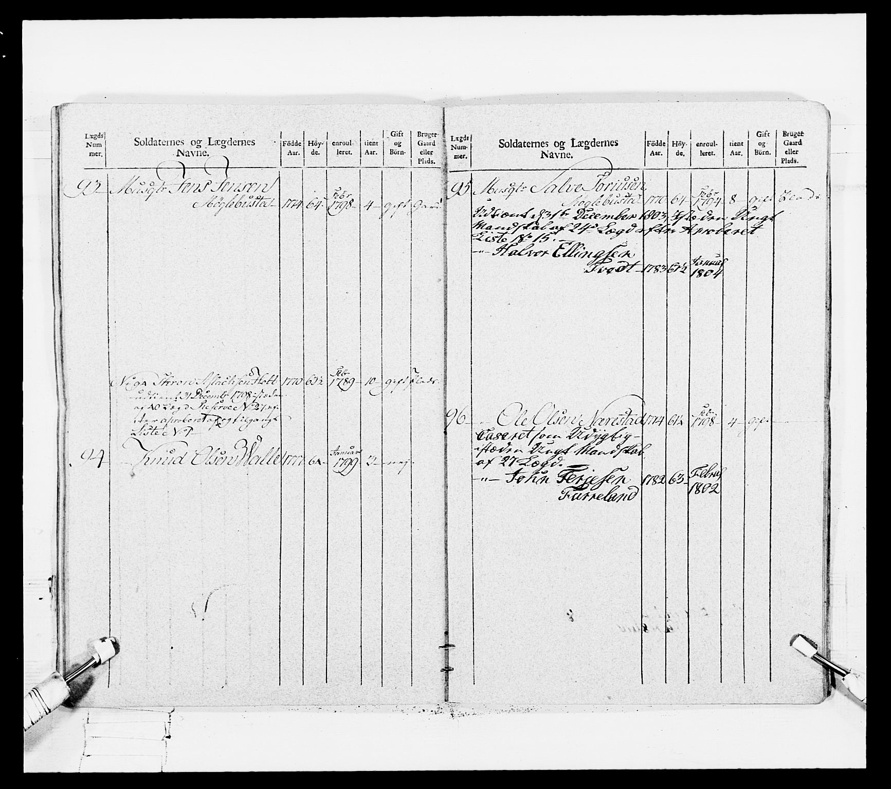 Generalitets- og kommissariatskollegiet, Det kongelige norske kommissariatskollegium, AV/RA-EA-5420/E/Eh/L0108: Vesterlenske nasjonale infanteriregiment, 1791-1802, s. 566