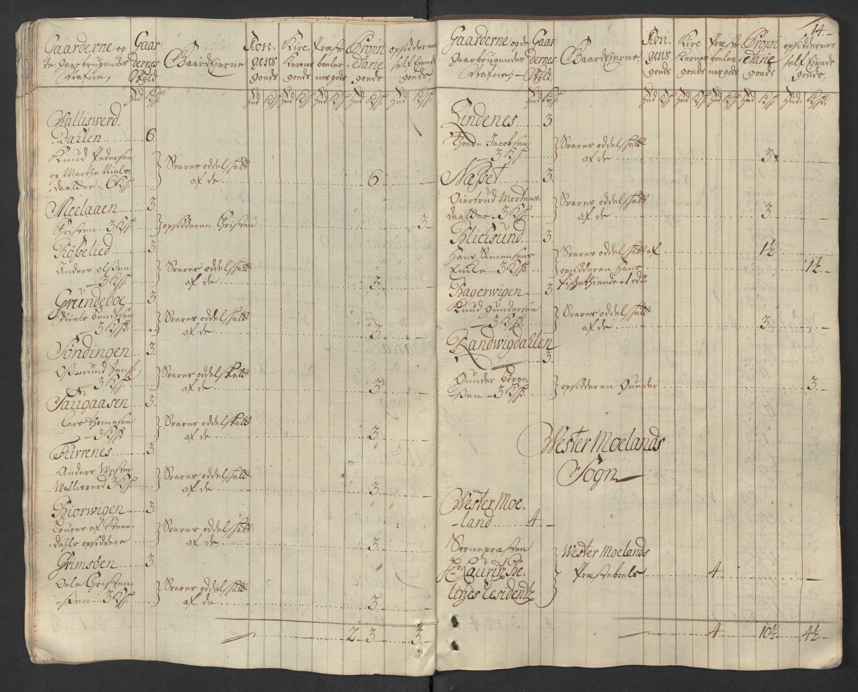 Rentekammeret inntil 1814, Reviderte regnskaper, Fogderegnskap, AV/RA-EA-4092/R39/L2325: Fogderegnskap Nedenes, 1716, s. 37