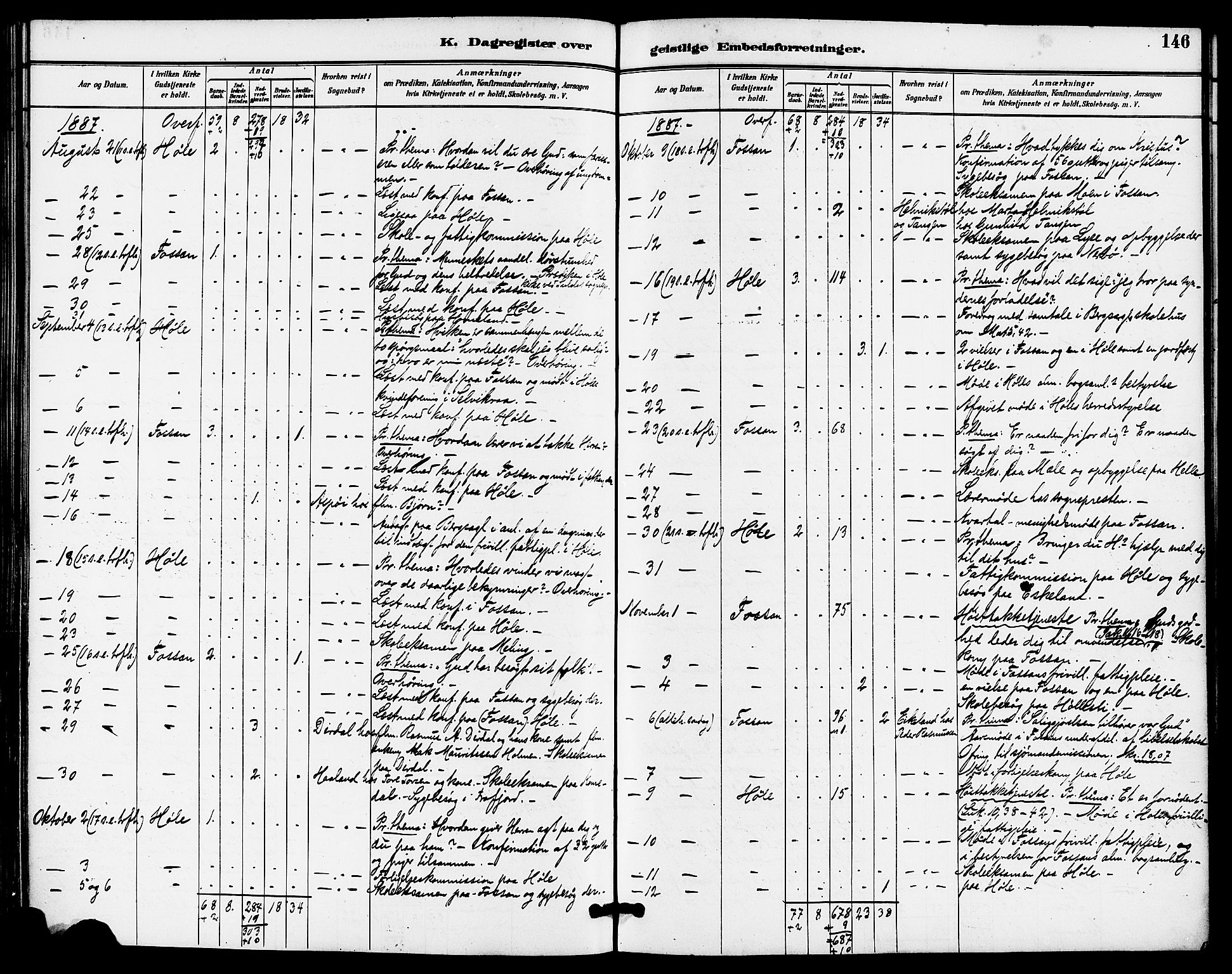 Høgsfjord sokneprestkontor, AV/SAST-A-101624/H/Ha/Haa/L0005: Ministerialbok nr. A 5, 1885-1897, s. 146