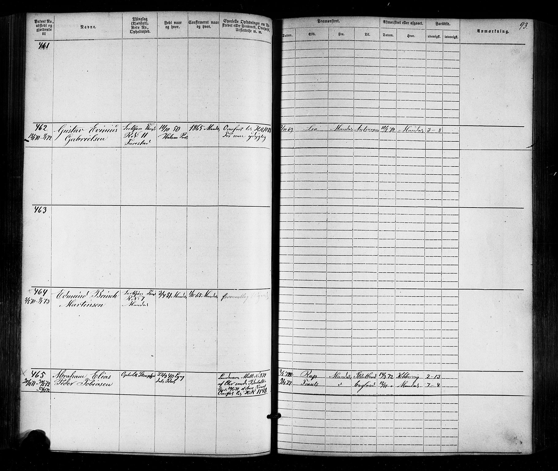 Mandal mønstringskrets, SAK/2031-0016/F/Fa/L0005: Annotasjonsrulle nr 1-1909 med register, Y-15, 1868-1880, s. 125