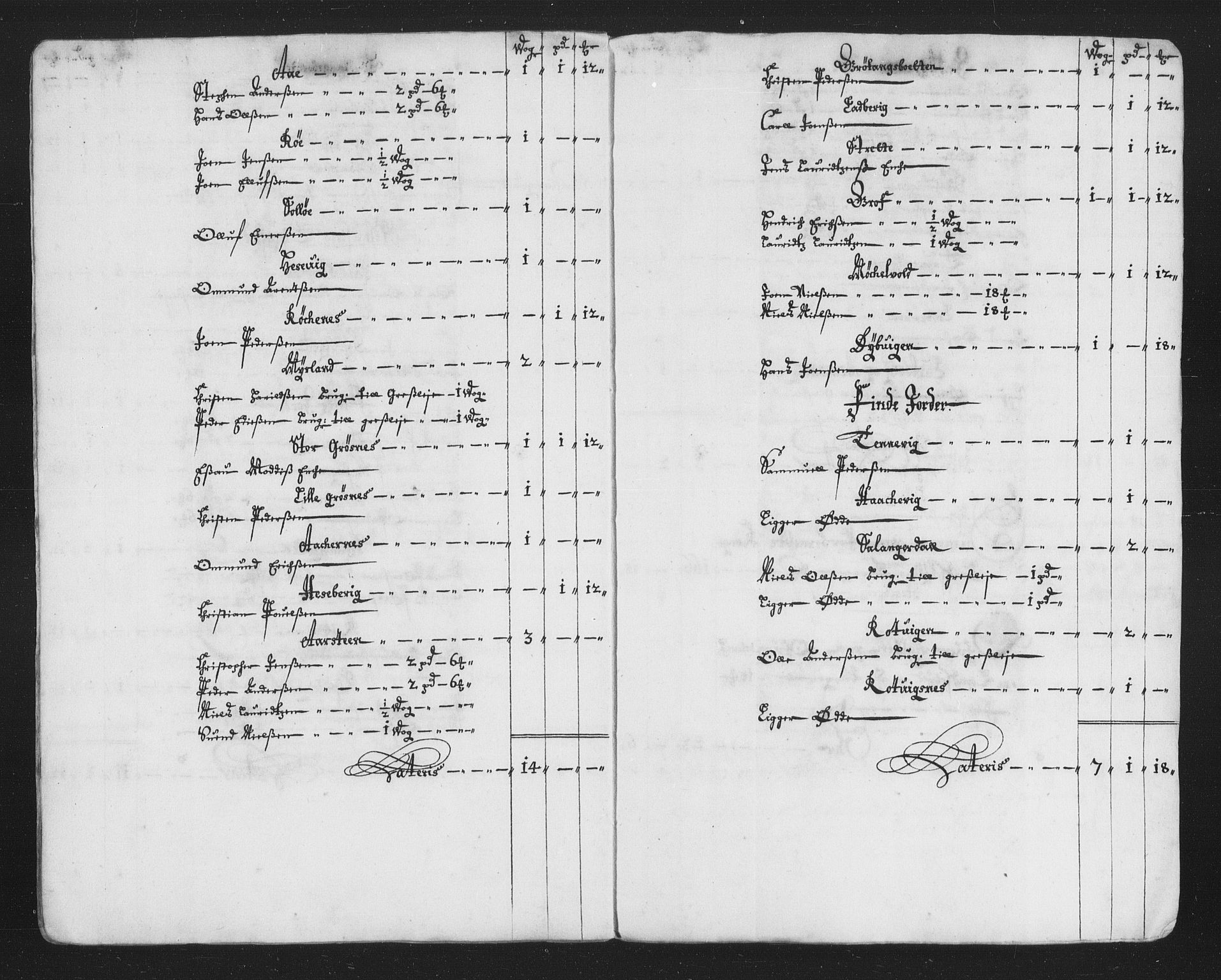 Rentekammeret inntil 1814, Reviderte regnskaper, Stiftamtstueregnskaper, Trondheim stiftamt og Nordland amt, AV/RA-EA-6044/R/Rh/L0010: Nordland amt, 1687