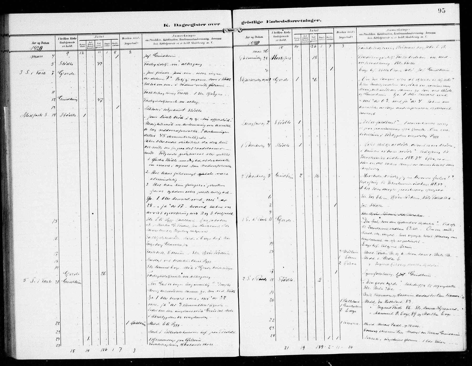 Etne sokneprestembete, AV/SAB-A-75001/H/Haa: Ministerialbok nr. E 2, 1905-1922, s. 95