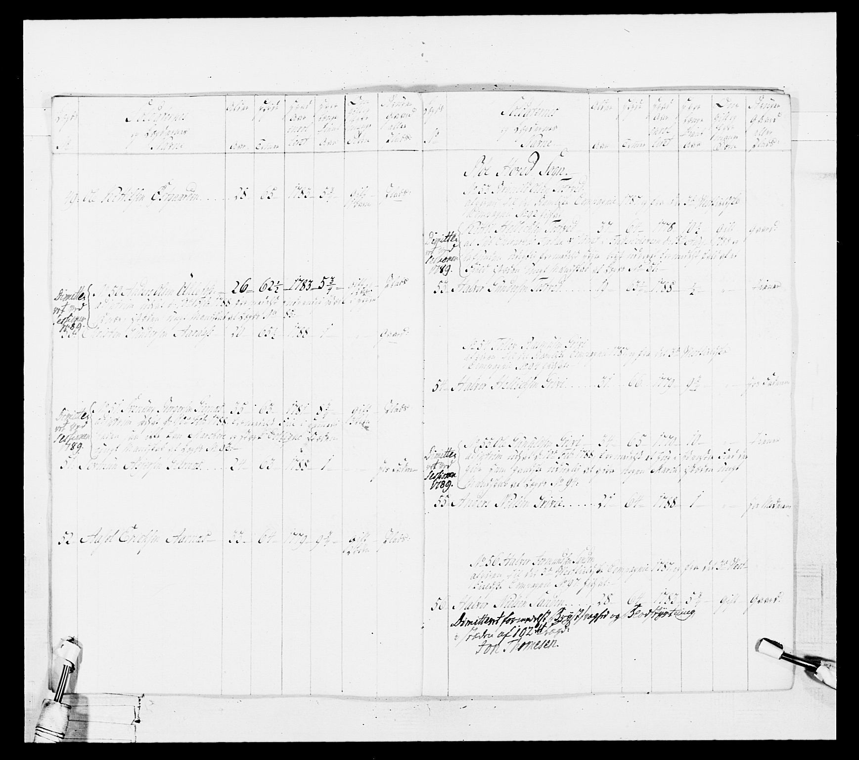 Generalitets- og kommissariatskollegiet, Det kongelige norske kommissariatskollegium, AV/RA-EA-5420/E/Eh/L0103: 1. Vesterlenske nasjonale infanteriregiment, 1782-1789, s. 193