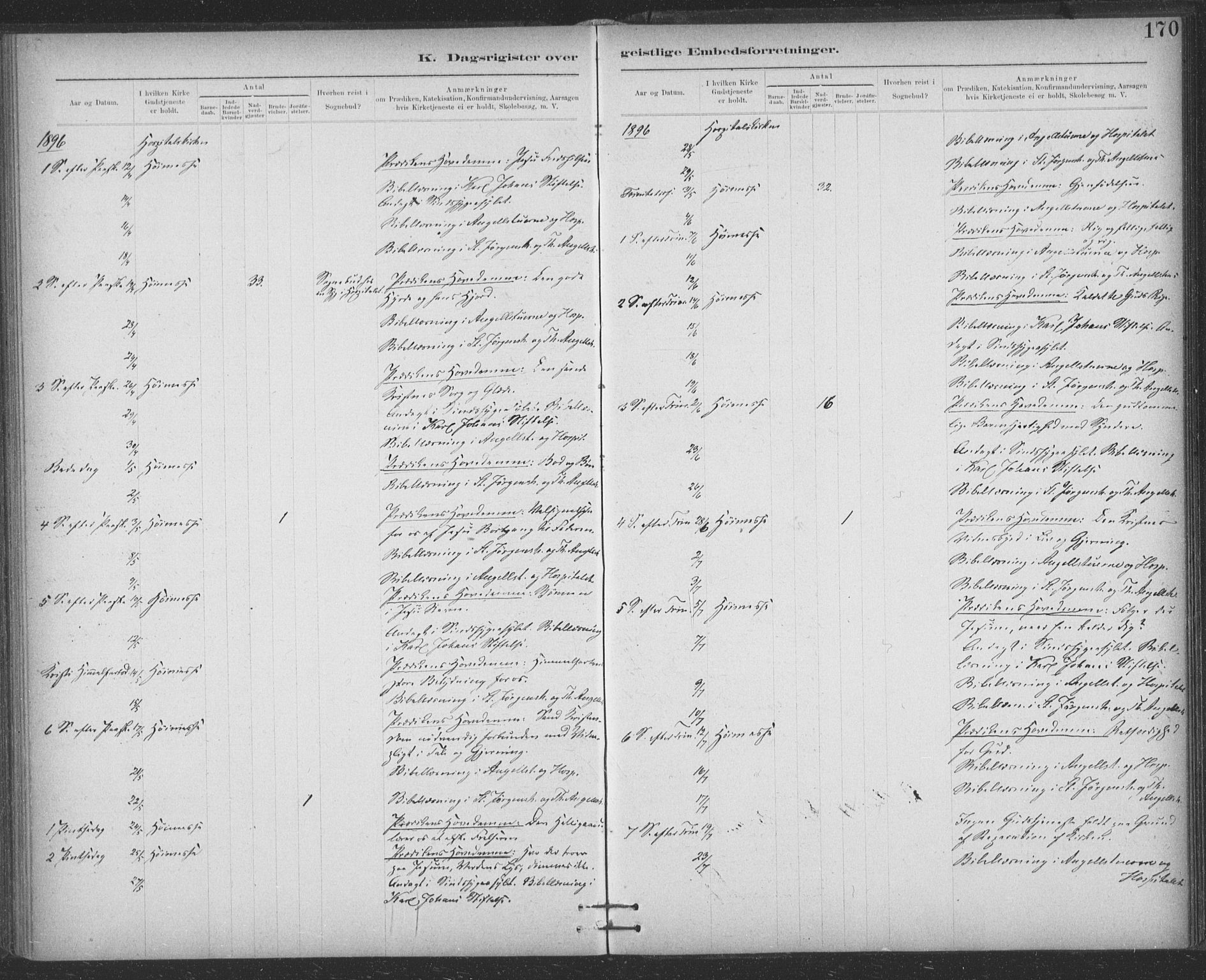 Ministerialprotokoller, klokkerbøker og fødselsregistre - Sør-Trøndelag, SAT/A-1456/623/L0470: Ministerialbok nr. 623A04, 1884-1938, s. 170