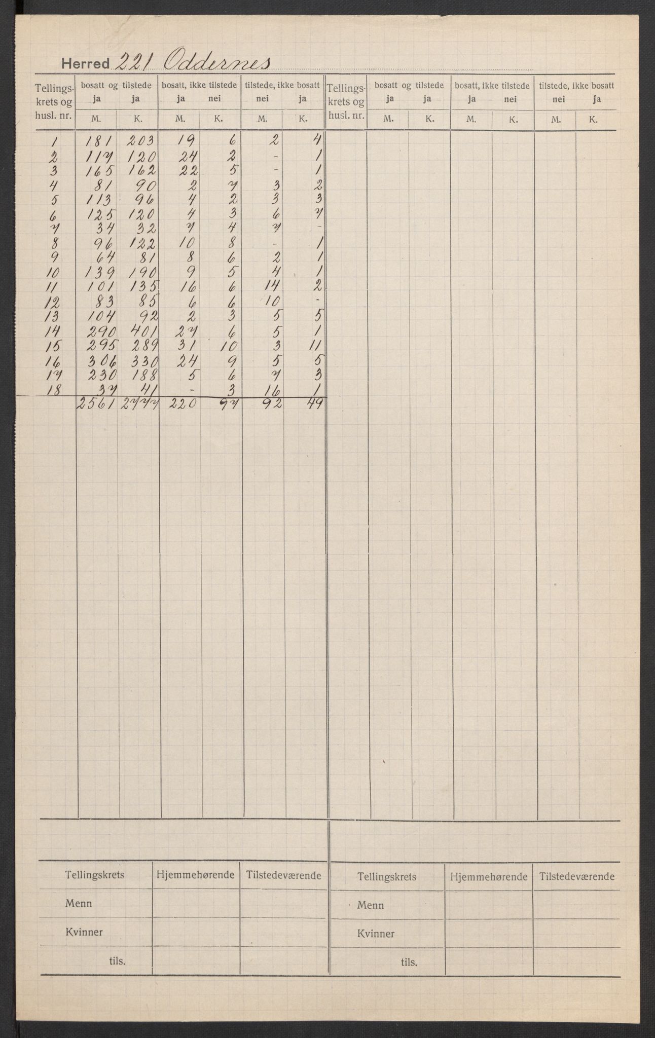 SAK, Folketelling 1920 for 1012 Oddernes herred, 1920, s. 2