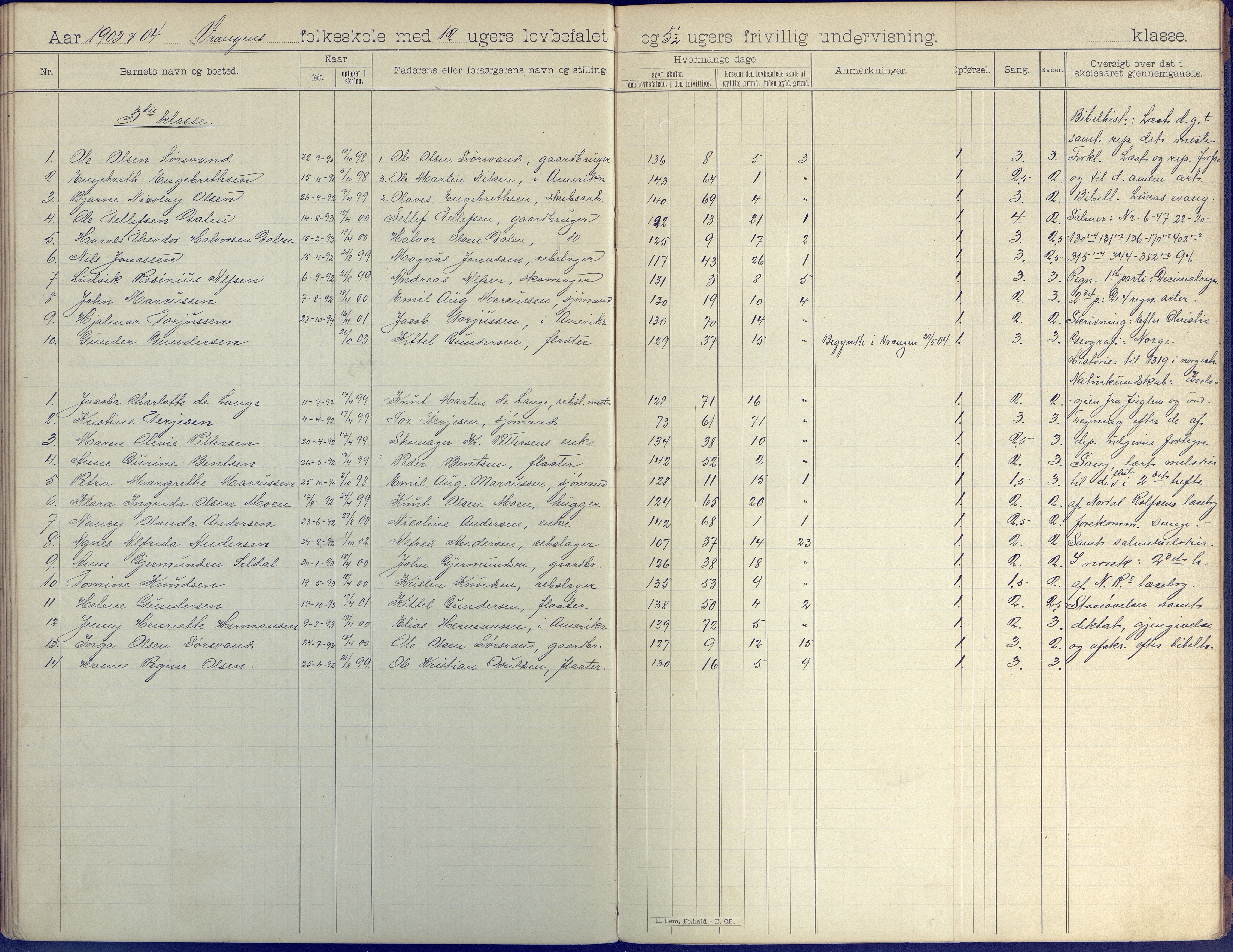 Øyestad kommune frem til 1979, AAKS/KA0920-PK/06/06K/L0008: Skoleprotokoll, 1894-1905