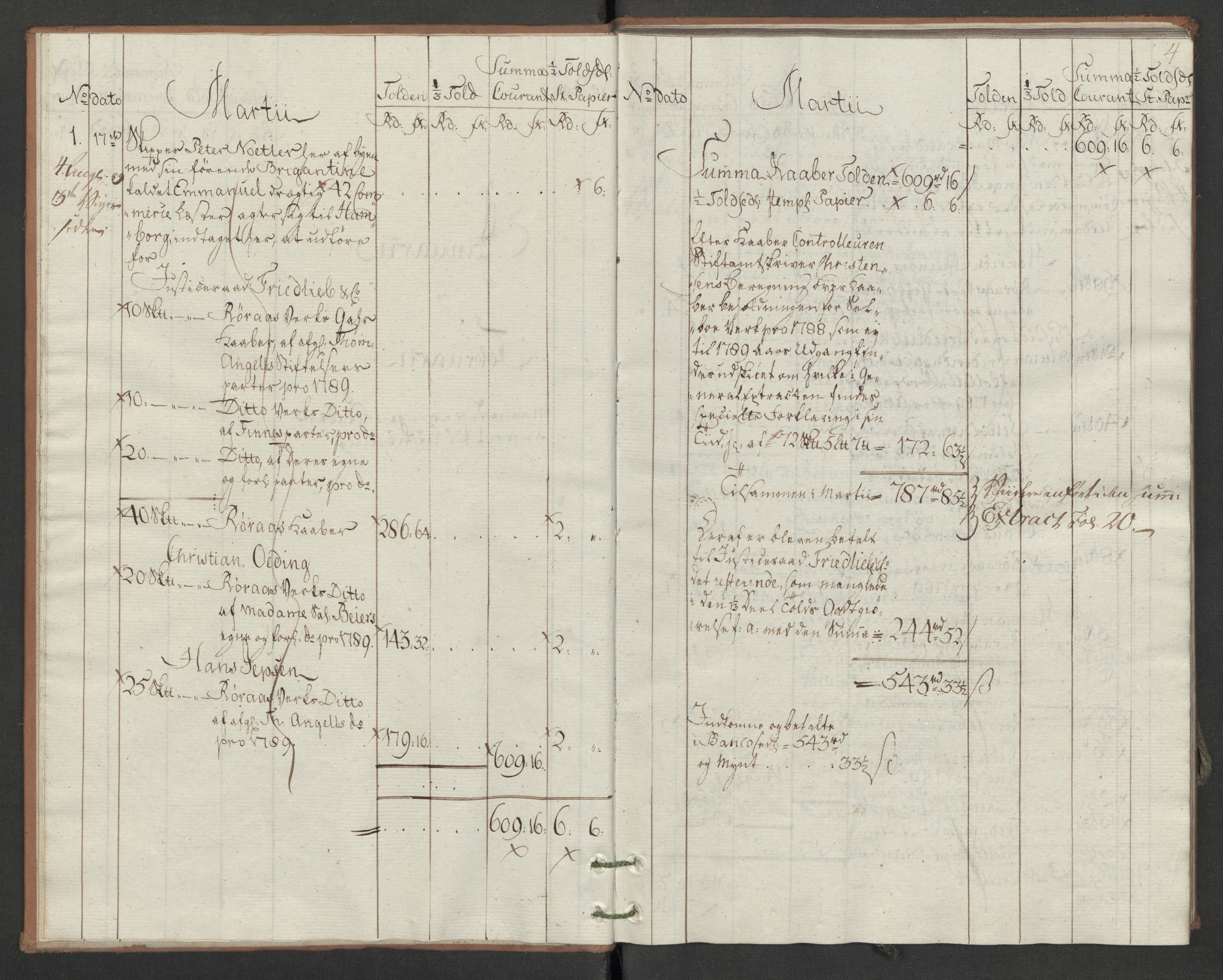 Generaltollkammeret, tollregnskaper, AV/RA-EA-5490/R34/L0040/0001: Koppertollregnskaper Trondheim B / Tollbok for koppertollen, 1790