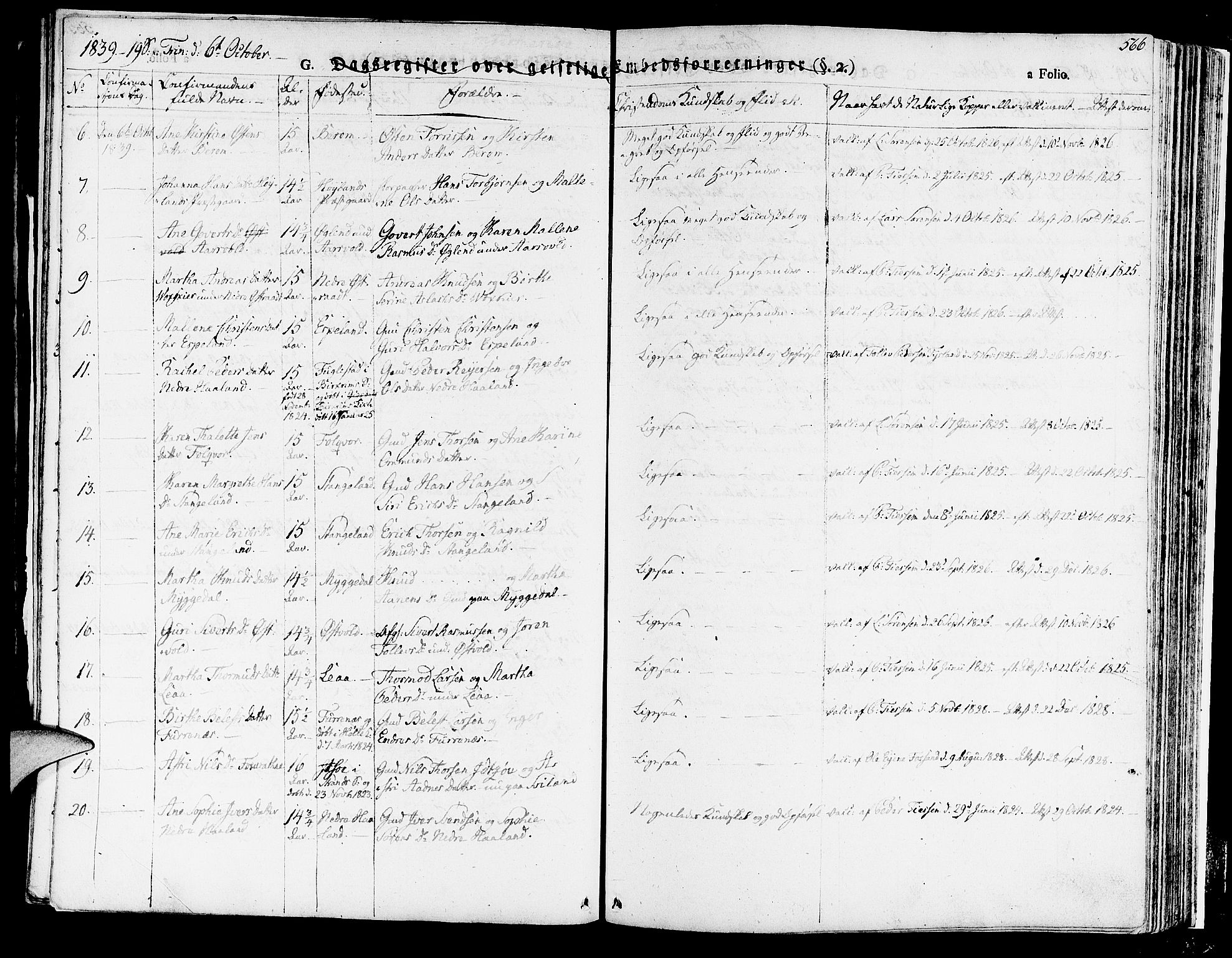 Høyland sokneprestkontor, AV/SAST-A-101799/001/30BA/L0007: Ministerialbok nr. A 7 /1, 1825-1841, s. 566